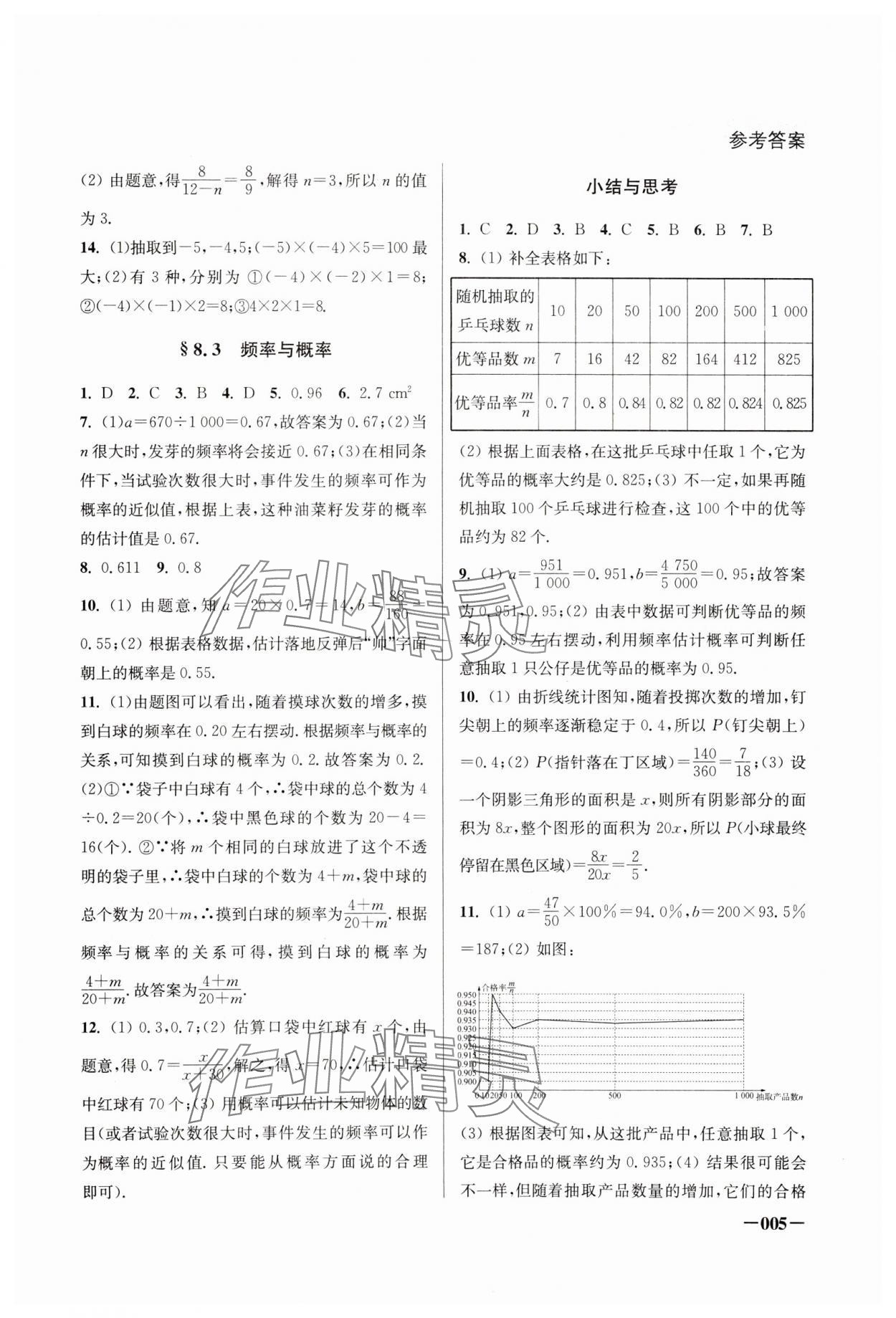 2024年課堂追蹤八年級數(shù)學(xué)下冊蘇科版 第5頁