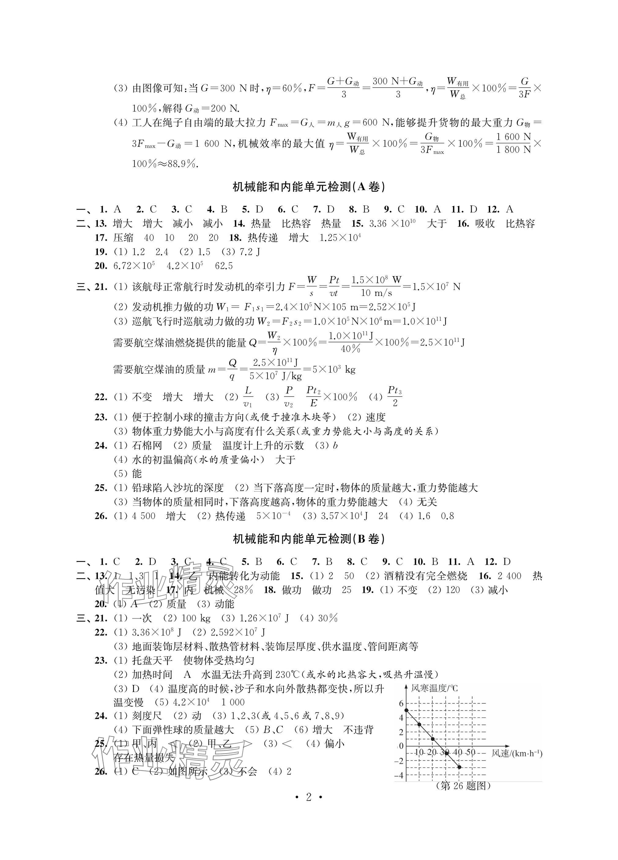 2024年阳光互动绿色成长空间九年级物理上册苏科版提优版 参考答案第2页