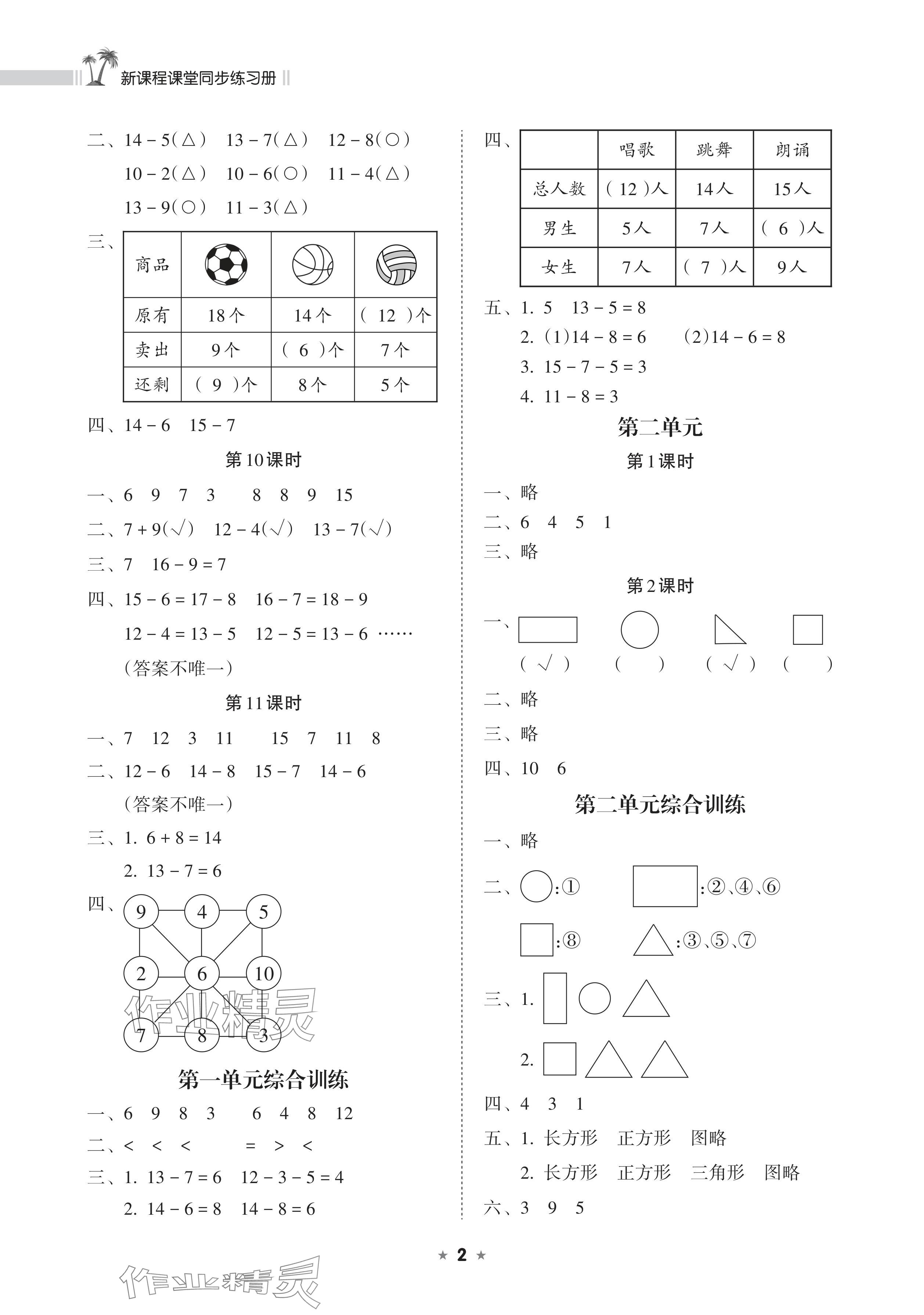 2024年新課程課堂同步練習(xí)冊(cè)一年級(jí)數(shù)學(xué)下冊(cè)蘇教版 參考答案第2頁