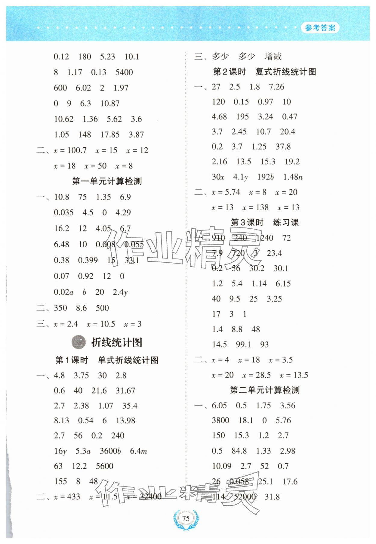 2025年經典口算五年級數學下冊蘇教版 參考答案第3頁