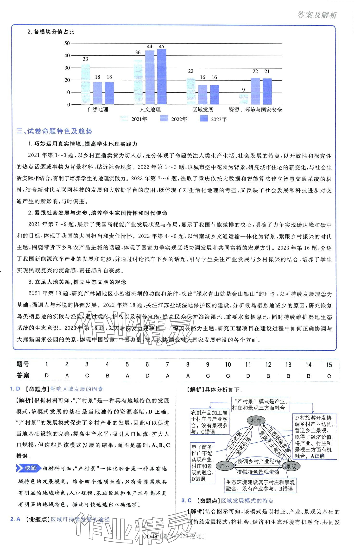 2024年高考必刷卷十年真題高中地理通用版 第21頁