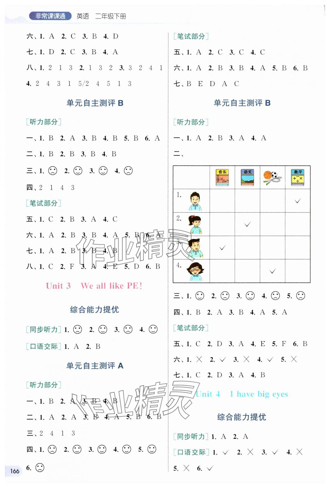 2025年通城学典非常课课通二年级英语下册译林版 第2页