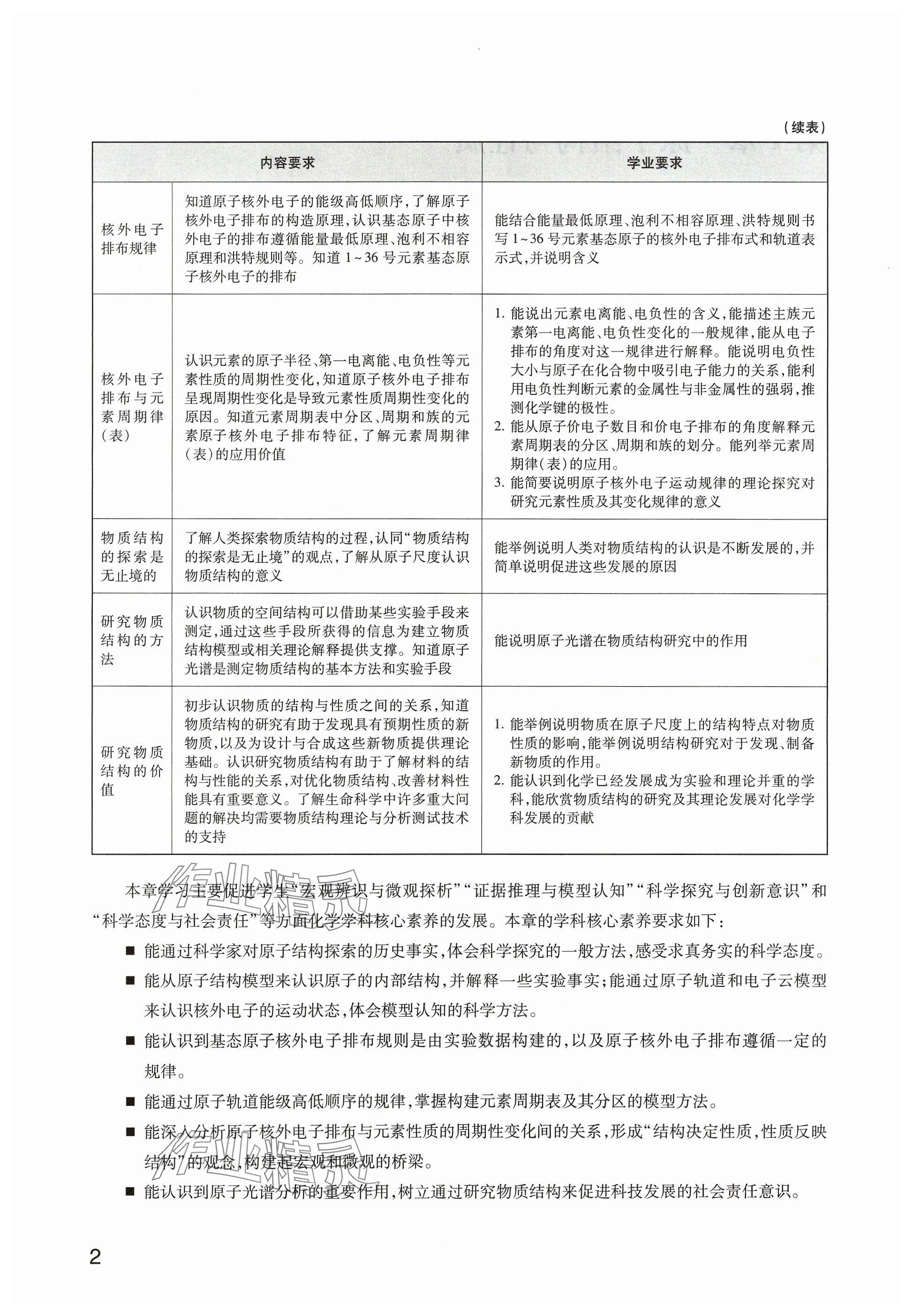 2024年教材課本高中化學(xué)選擇性必修2滬教版 參考答案第2頁(yè)