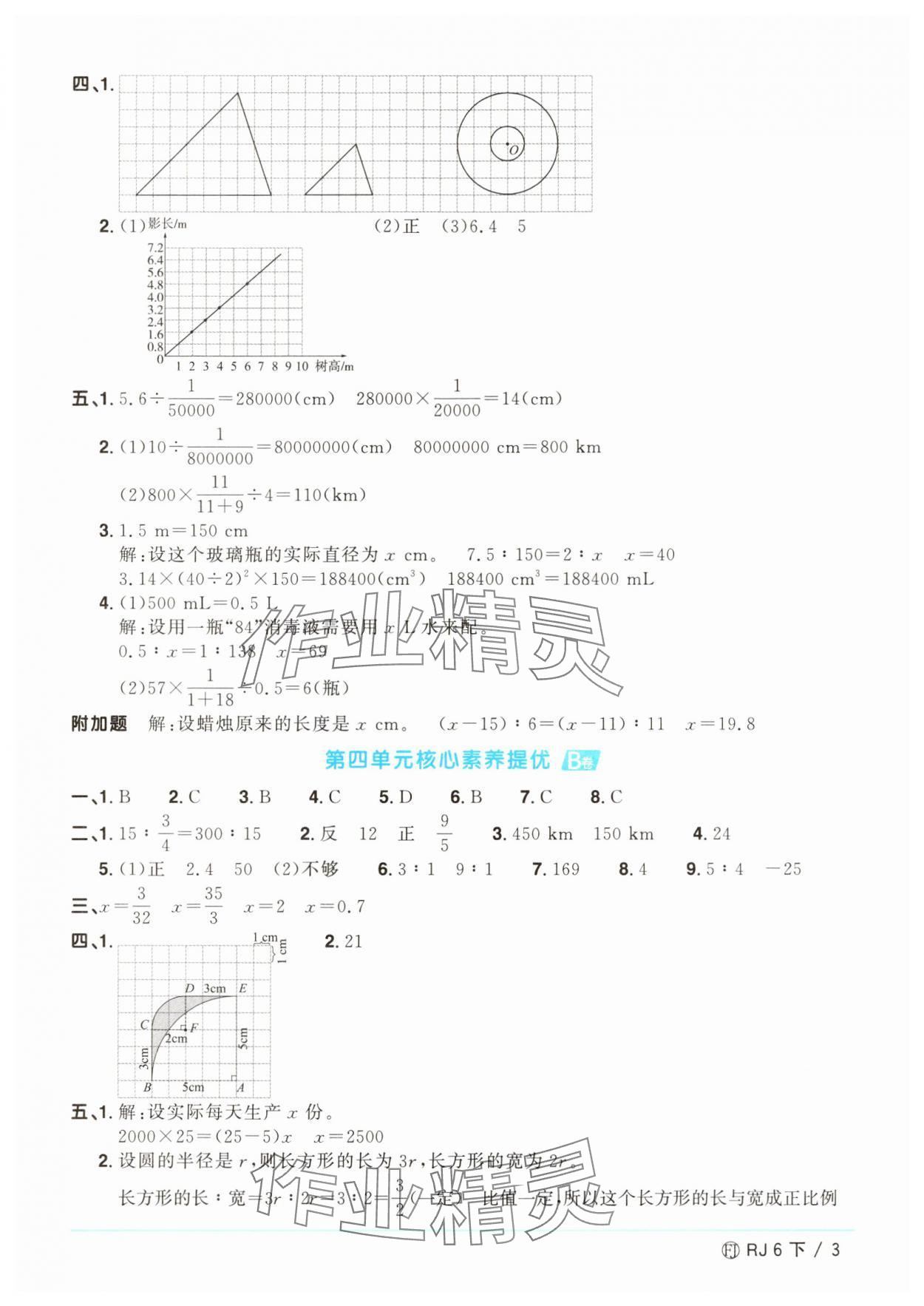 2025年陽光同學一線名師全優(yōu)好卷六年級數(shù)學下冊人教版福建專版 參考答案第3頁