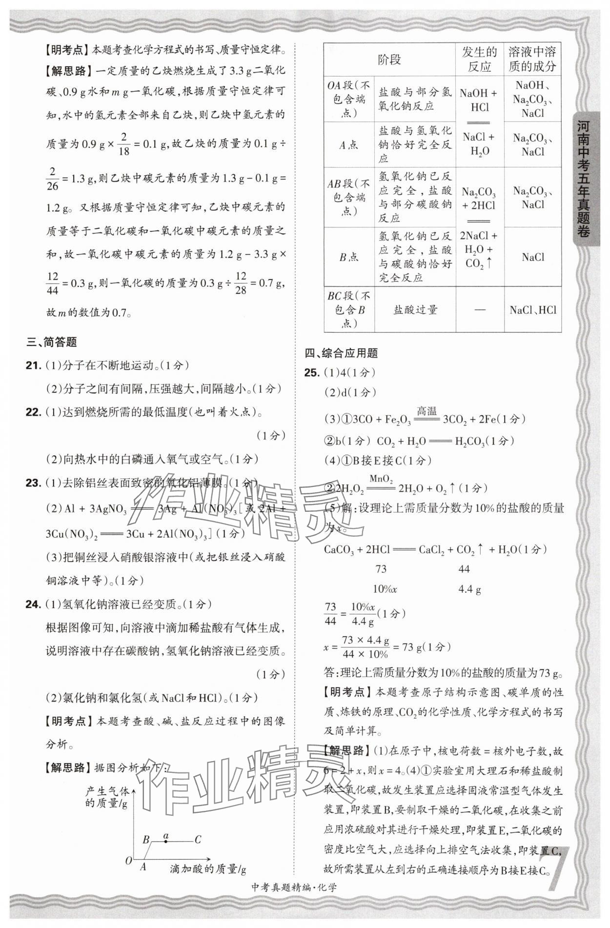 2025年王朝霞中考真題精編化學河南中考 第7頁