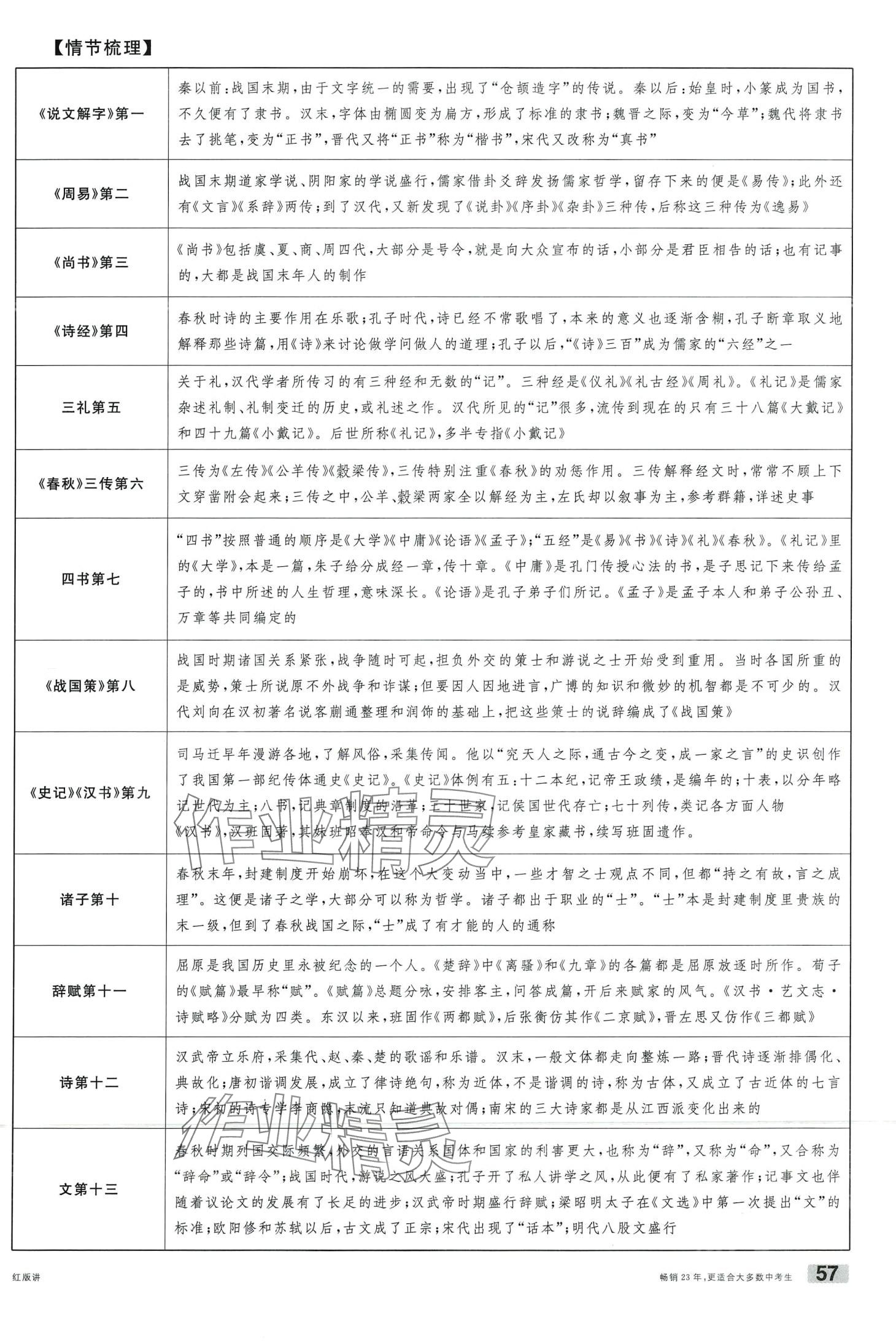 2024年火線100天語文中考云南專版 第57頁