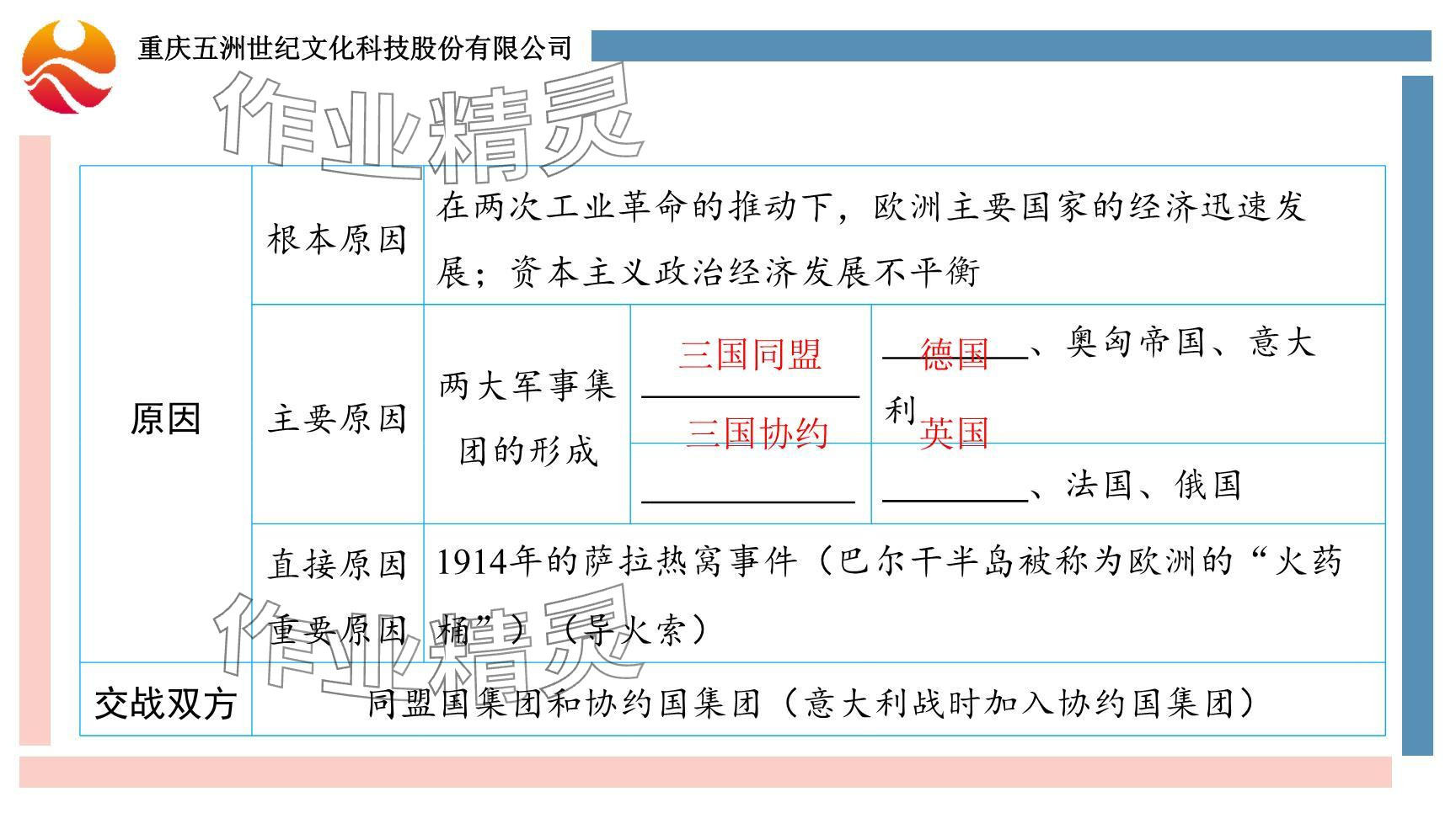 2024年重慶市中考試題分析與復(fù)習(xí)指導(dǎo)歷史 參考答案第4頁(yè)