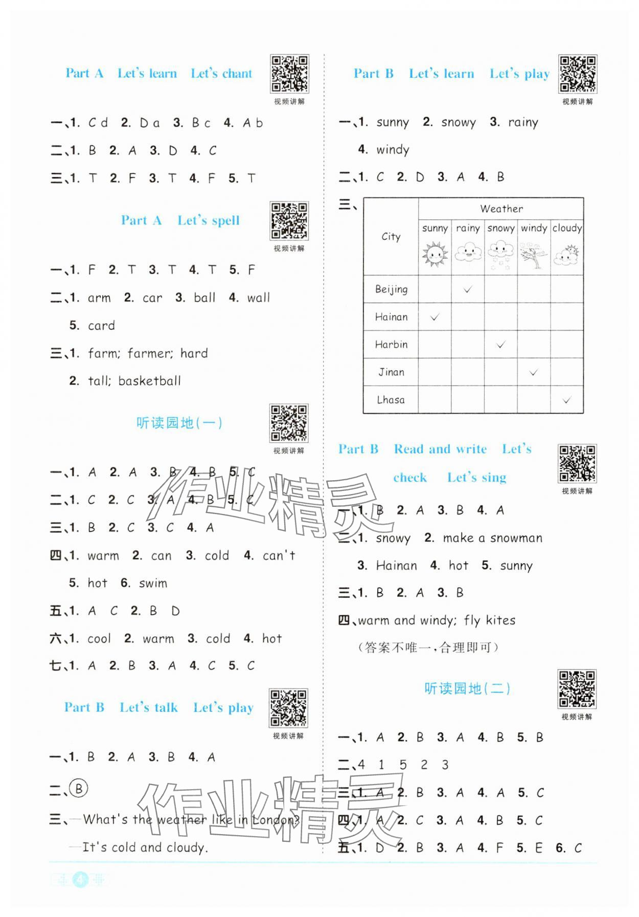 2025年阳光同学课时优化作业四年级英语下册人教版 第4页