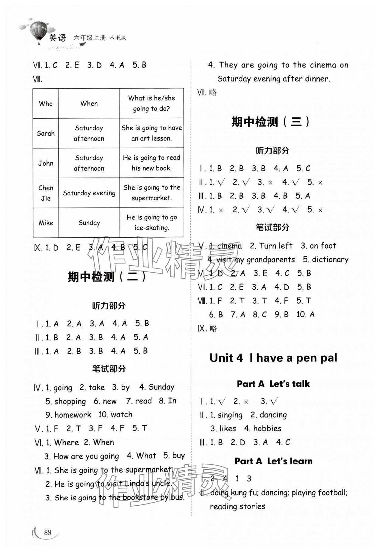 2024年同步練習(xí)冊(cè)山東科學(xué)技術(shù)出版社六年級(jí)英語(yǔ)上冊(cè)人教版 第4頁(yè)