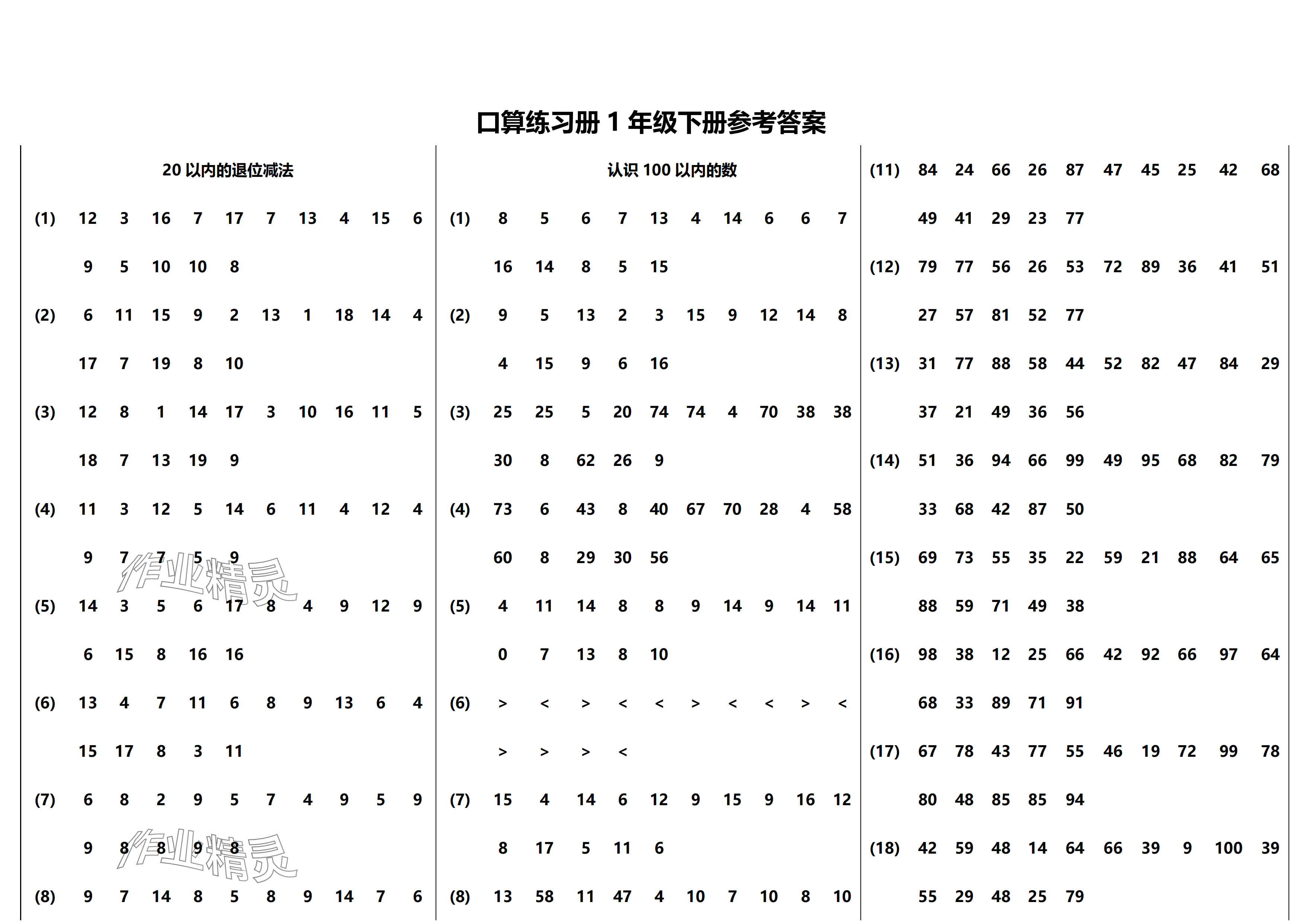 2024年口算練習(xí)冊(cè)江蘇鳳凰教育出版社一年級(jí)數(shù)學(xué)下冊(cè)蘇教版 參考答案第1頁(yè)