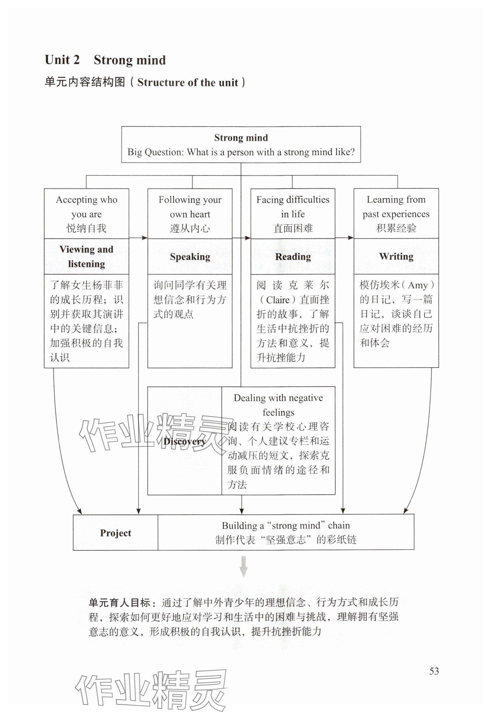 2024年教材課本七年級英語上冊滬教版五四制 參考答案第49頁