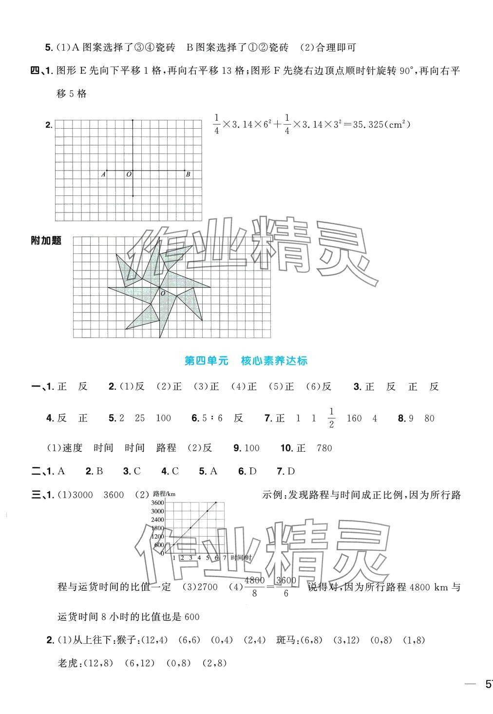 2024年阳光同学一线名师全优好卷六年级数学下册北师大版 第5页