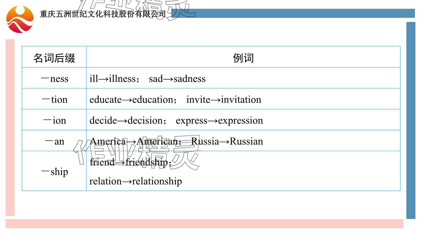 2024年重慶市中考試題分析與復(fù)習(xí)指導(dǎo)英語(yǔ)仁愛(ài)版 參考答案第36頁(yè)