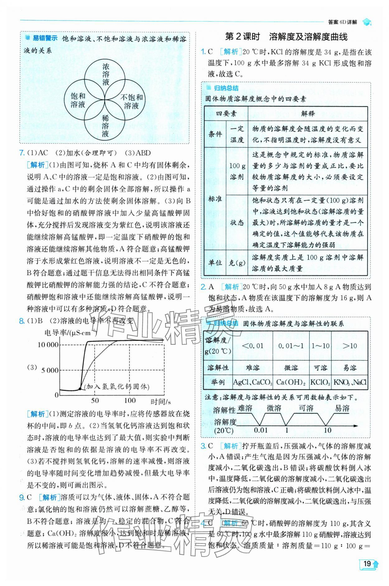 2025年實(shí)驗(yàn)班提優(yōu)訓(xùn)練九年級(jí)化學(xué)下冊(cè)人教版 參考答案第19頁