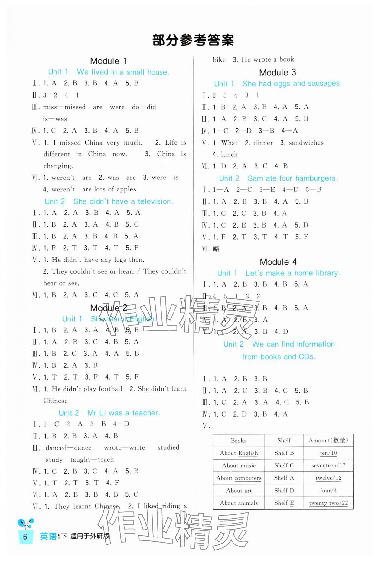 2024年小學生學習實踐園地五年級英語下冊外研版 第2頁