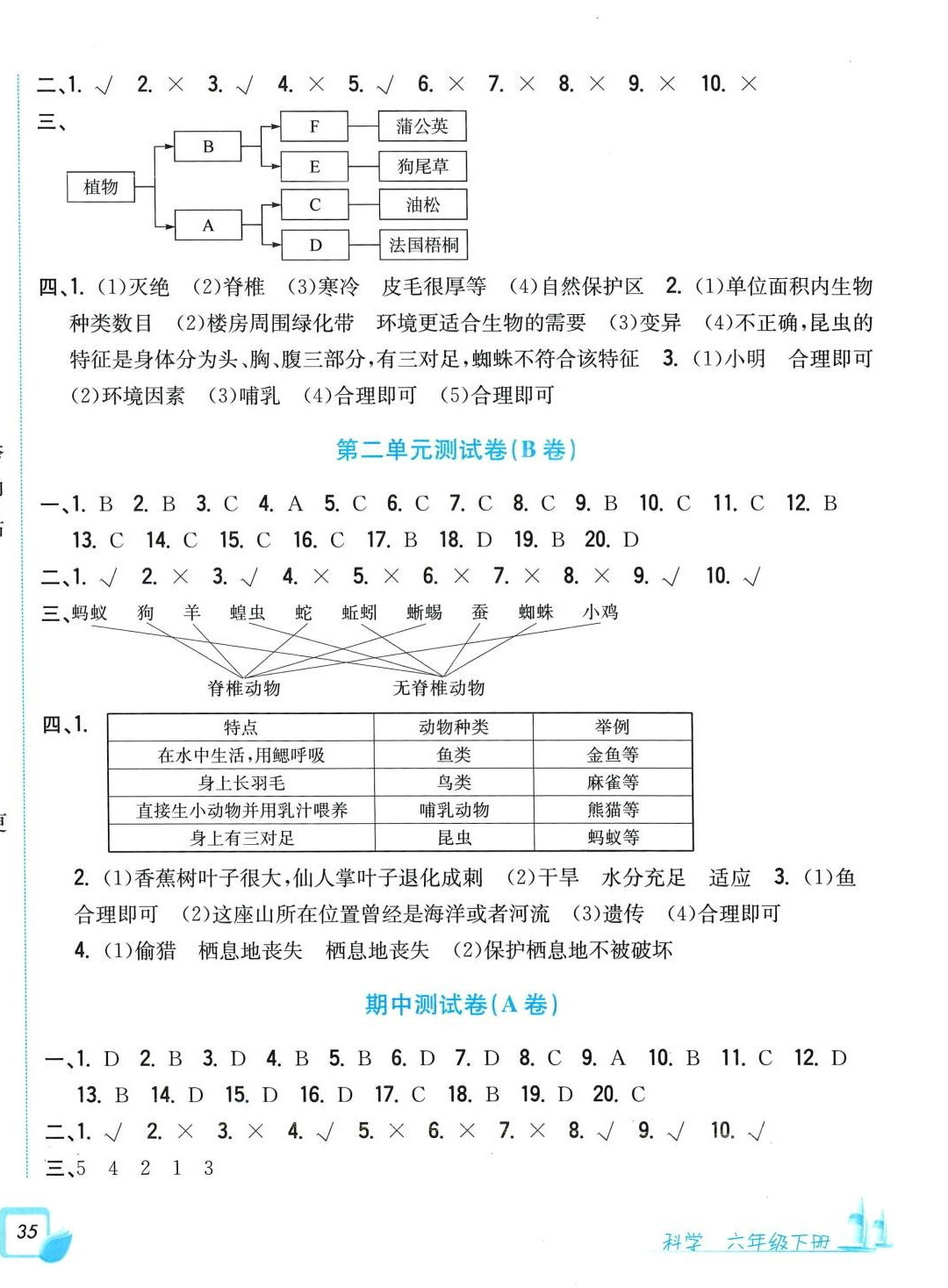 2024年學(xué)力測評小學(xué)生單元測試卷六年級科學(xué)下冊教科版 參考答案第2頁