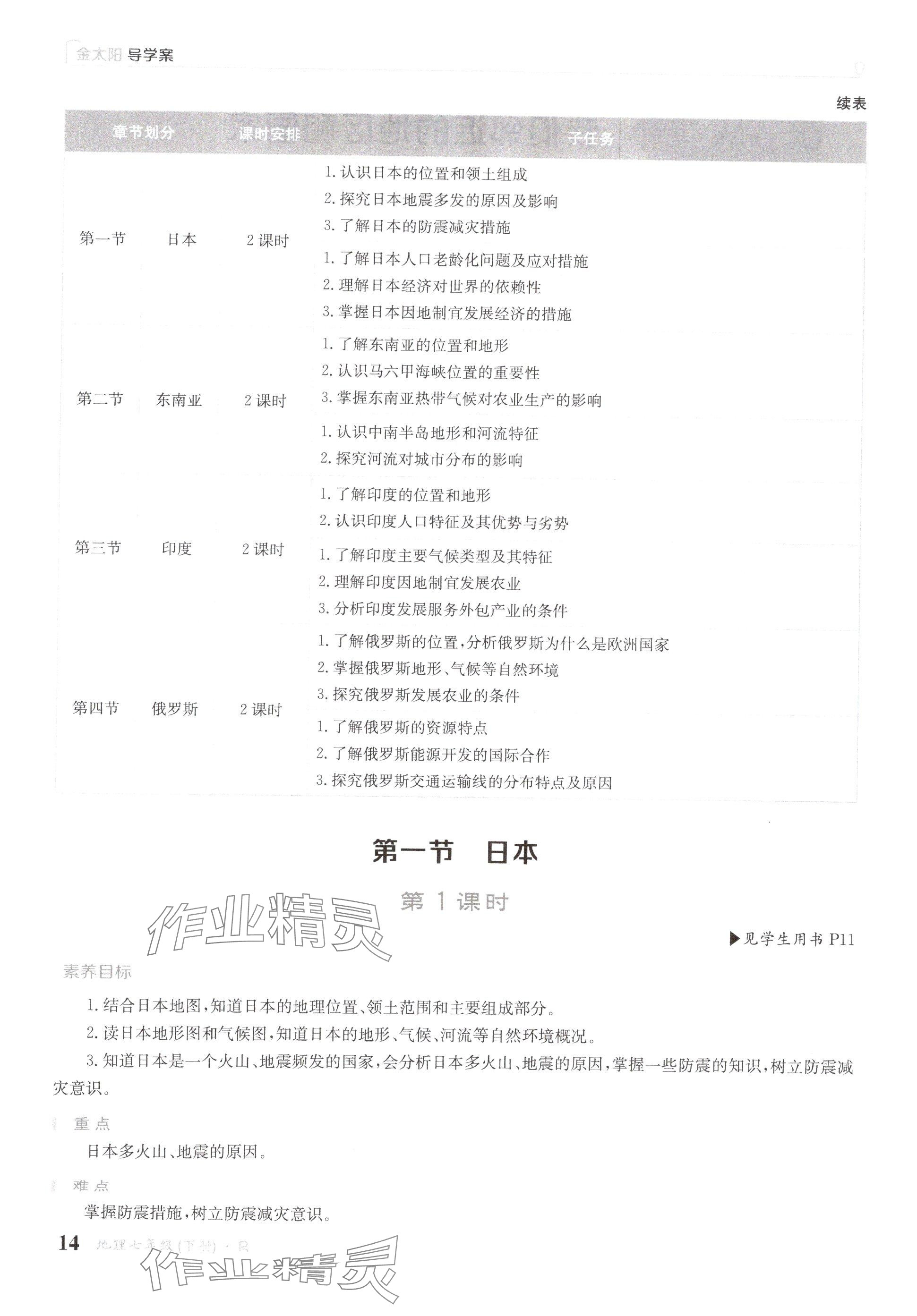 2025年金太陽(yáng)導(dǎo)學(xué)案七年級(jí)地理下冊(cè)人教版 參考答案第14頁(yè)