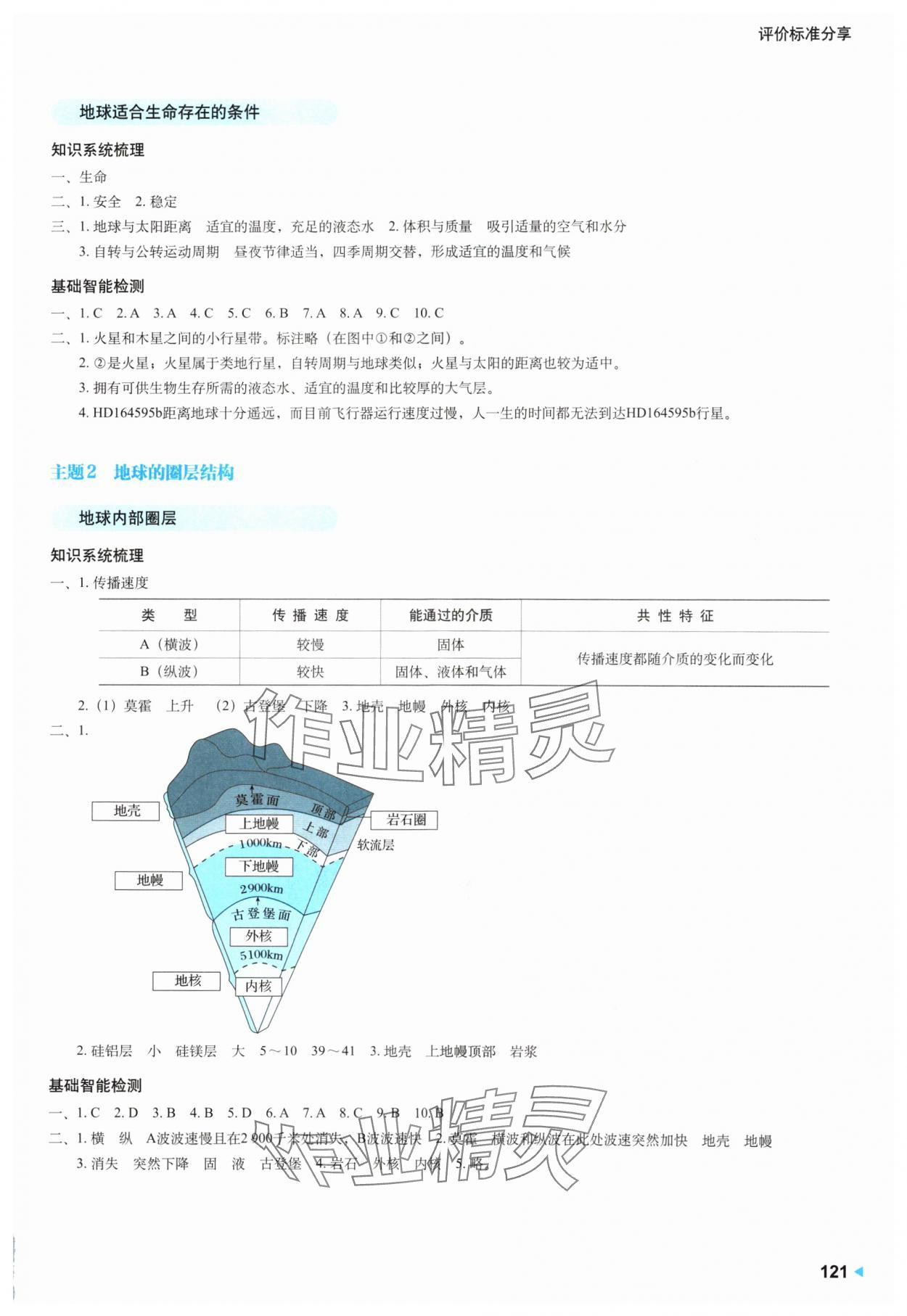 2024年高中地理學(xué)案.高中必修第一冊滬教版 第3頁