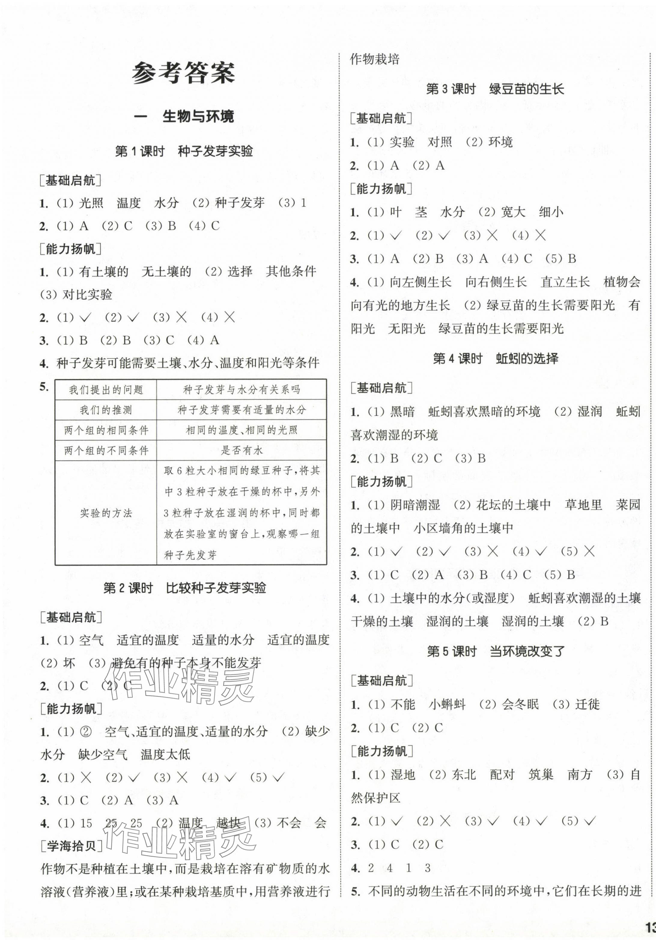 2024年通城學(xué)典課時(shí)作業(yè)本五年級(jí)科學(xué)下冊(cè)教科版 參考答案第1頁(yè)