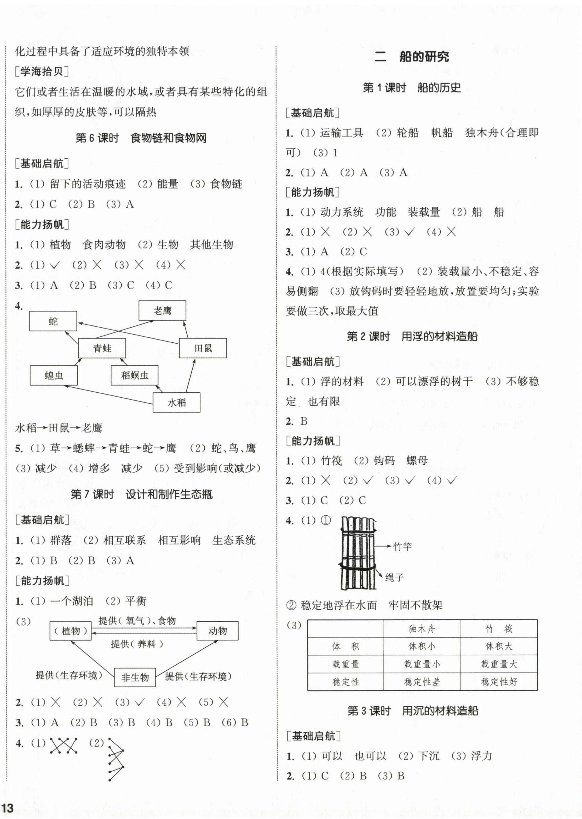 2024年通城学典课时作业本五年级科学下册教科版 参考答案第2页