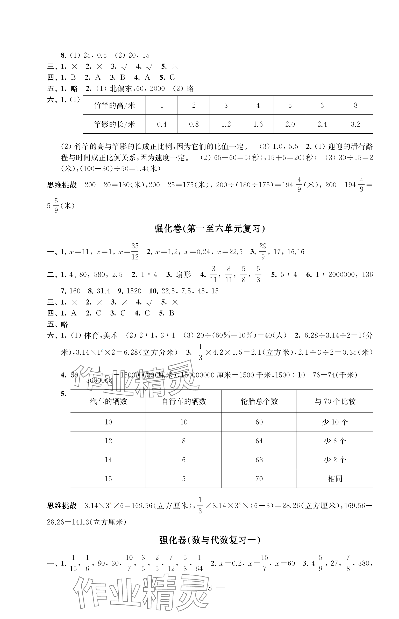 2024年强化拓展卷六年级数学下册苏教版提升版 参考答案第3页