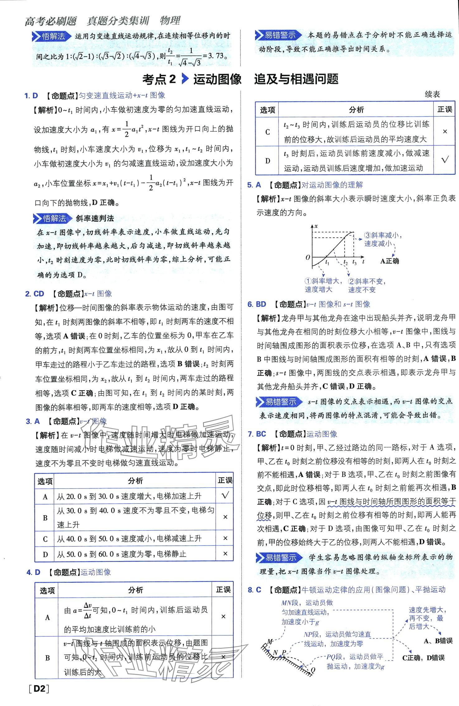 2024年高考必刷題高中物理 第4頁(yè)