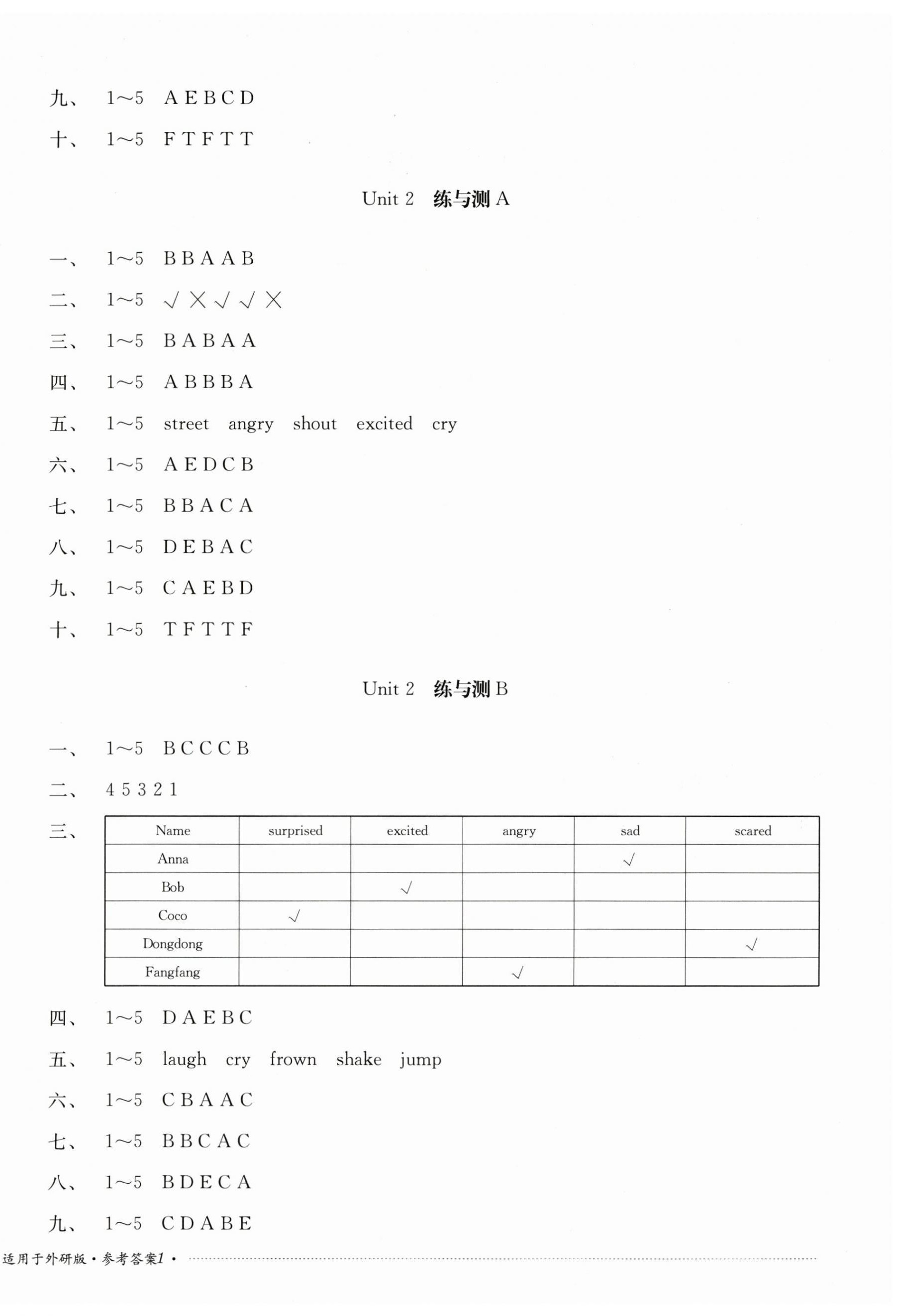 2026年同步练与测四年级英语下册外研版&nbsp;第2页