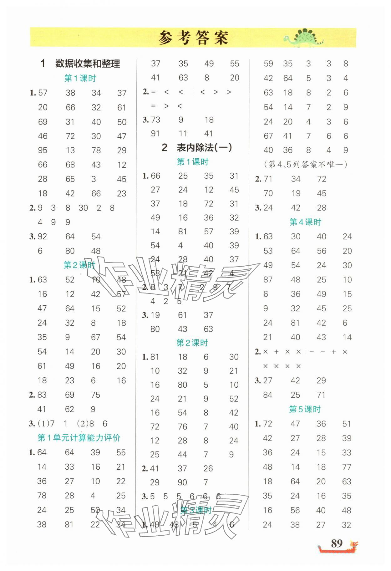 2025年綠卡小學(xué)計(jì)算特訓(xùn)二年級(jí)數(shù)學(xué)下冊(cè)人教版廣東專版 參考答案第1頁