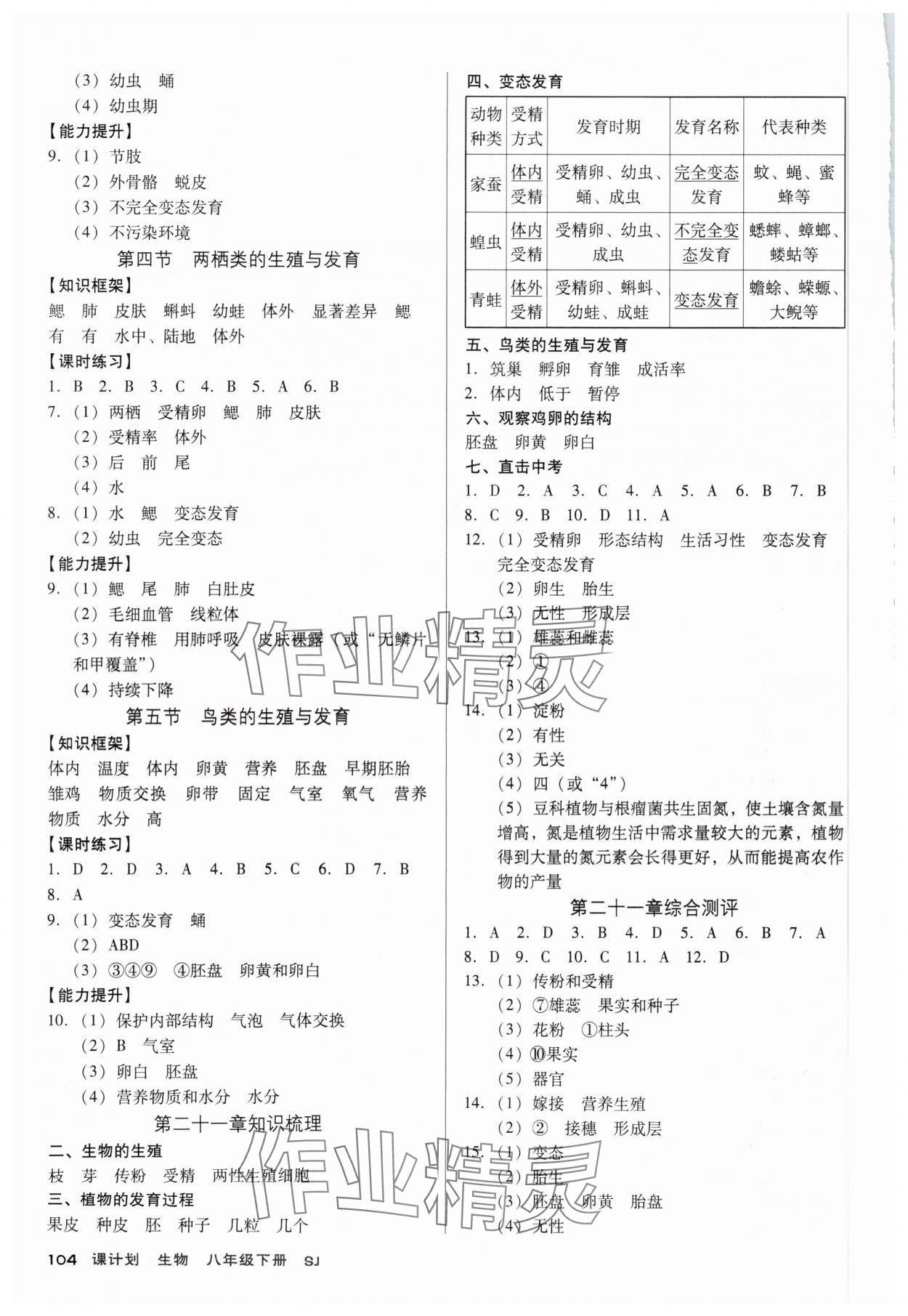 2025年全優(yōu)點(diǎn)練課計(jì)劃八年級(jí)生物下冊(cè)蘇教版 第2頁(yè)