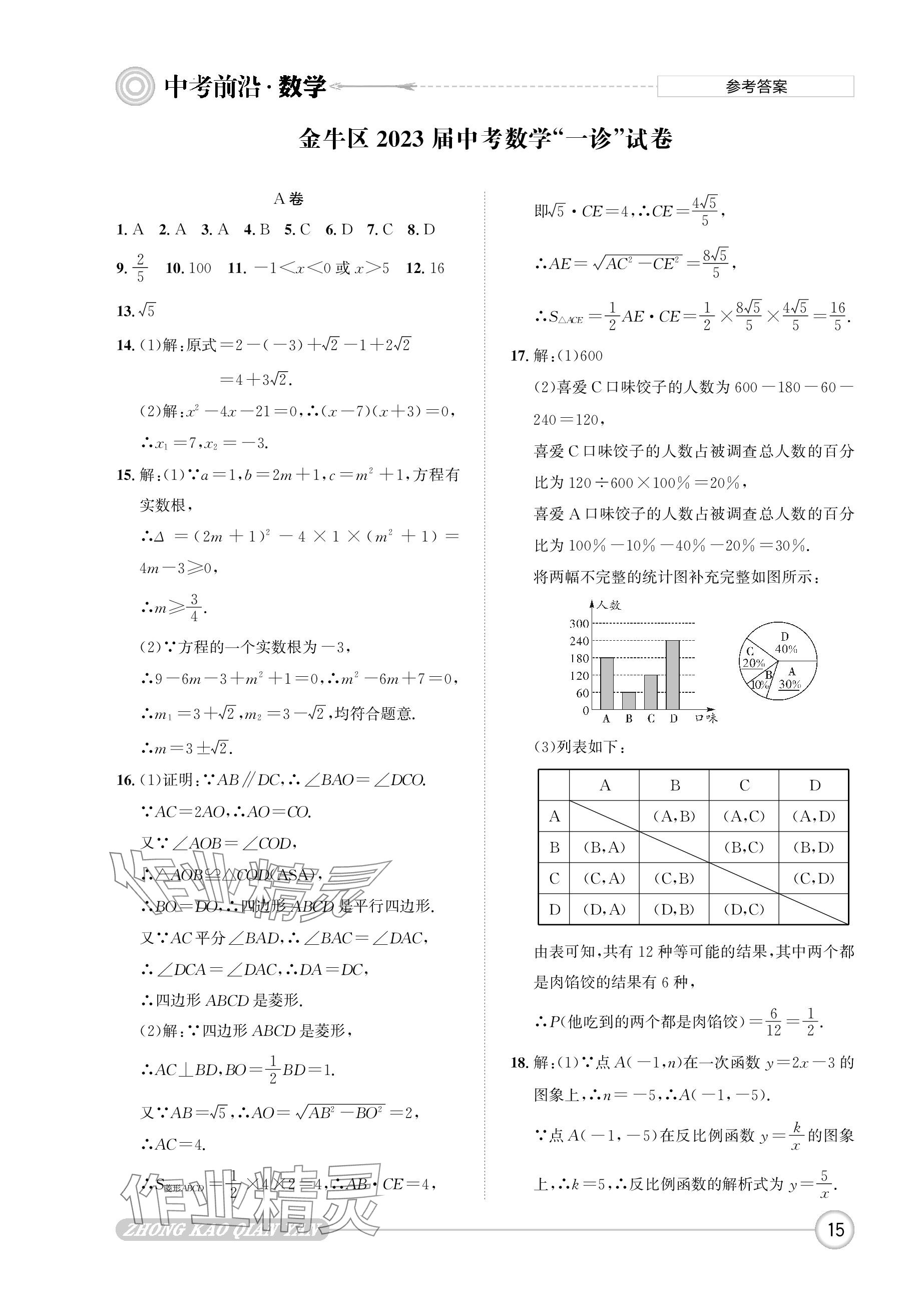 2024年中考前沿?cái)?shù)學(xué) 參考答案第15頁(yè)