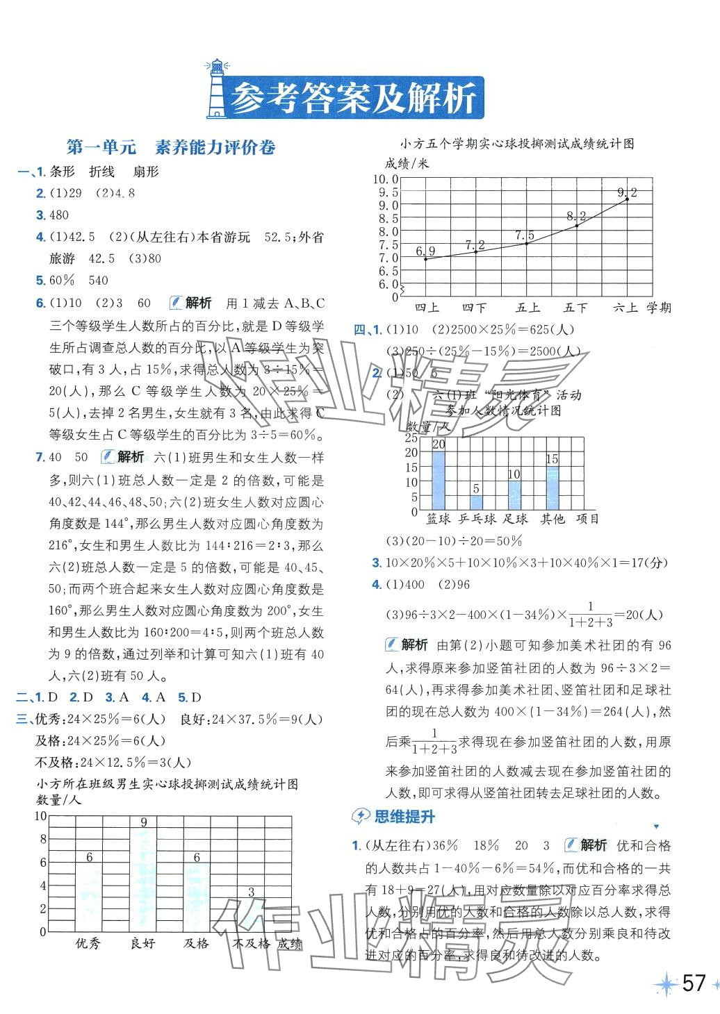 2024年小學(xué)必刷卷六年級(jí)數(shù)學(xué)下冊(cè)蘇教版 第1頁