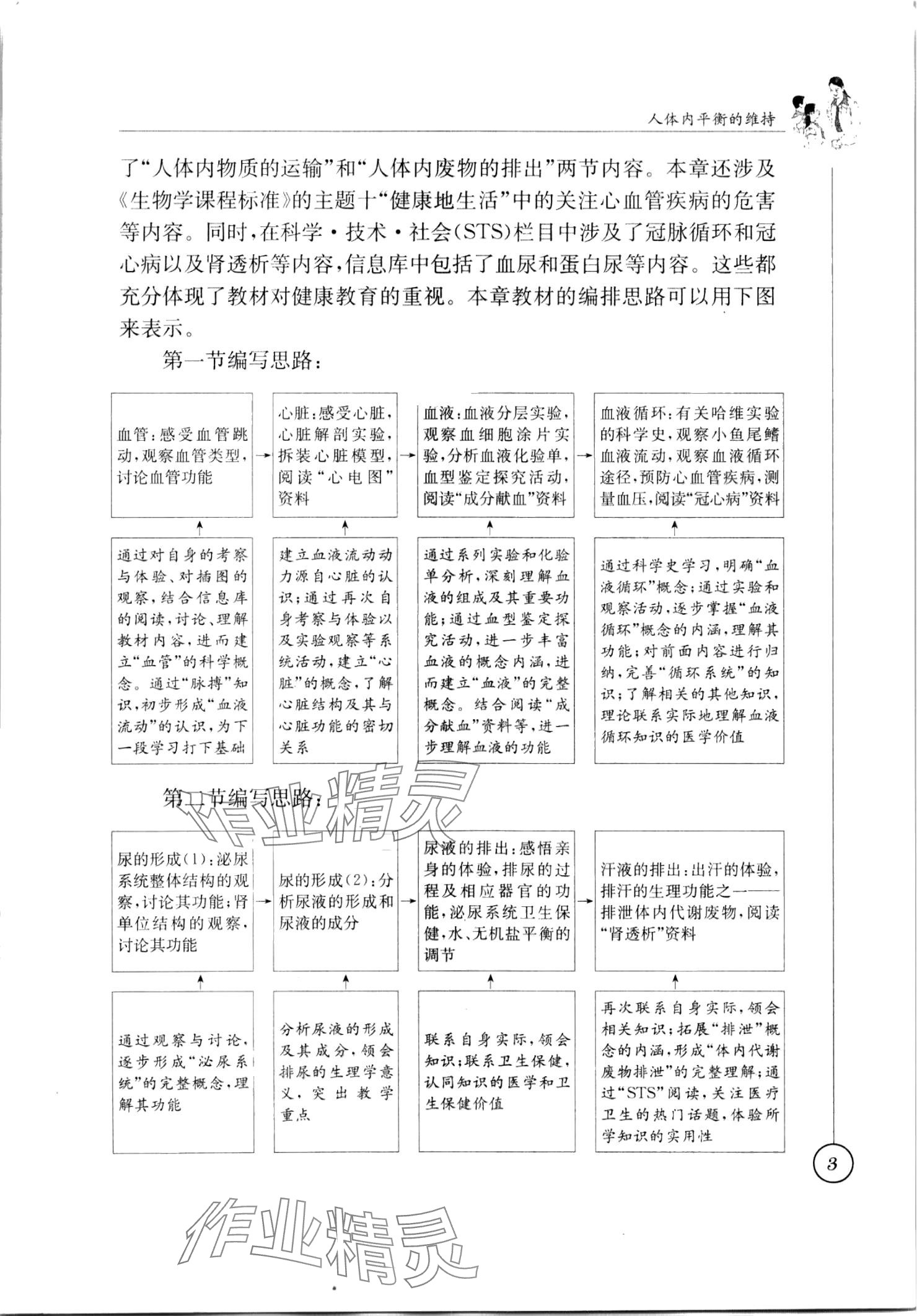 2024年教材課本八年級(jí)生物上冊(cè)蘇科版 參考答案第3頁