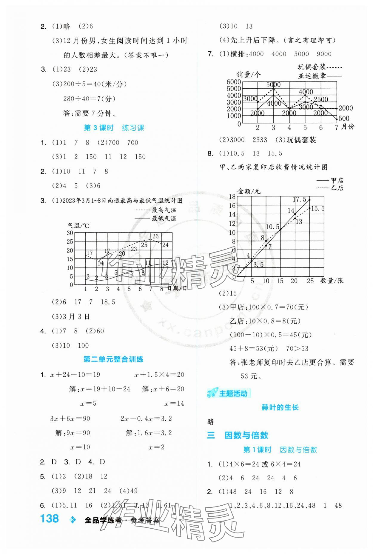 2024年全品学练考五年级数学下册苏教版 第6页