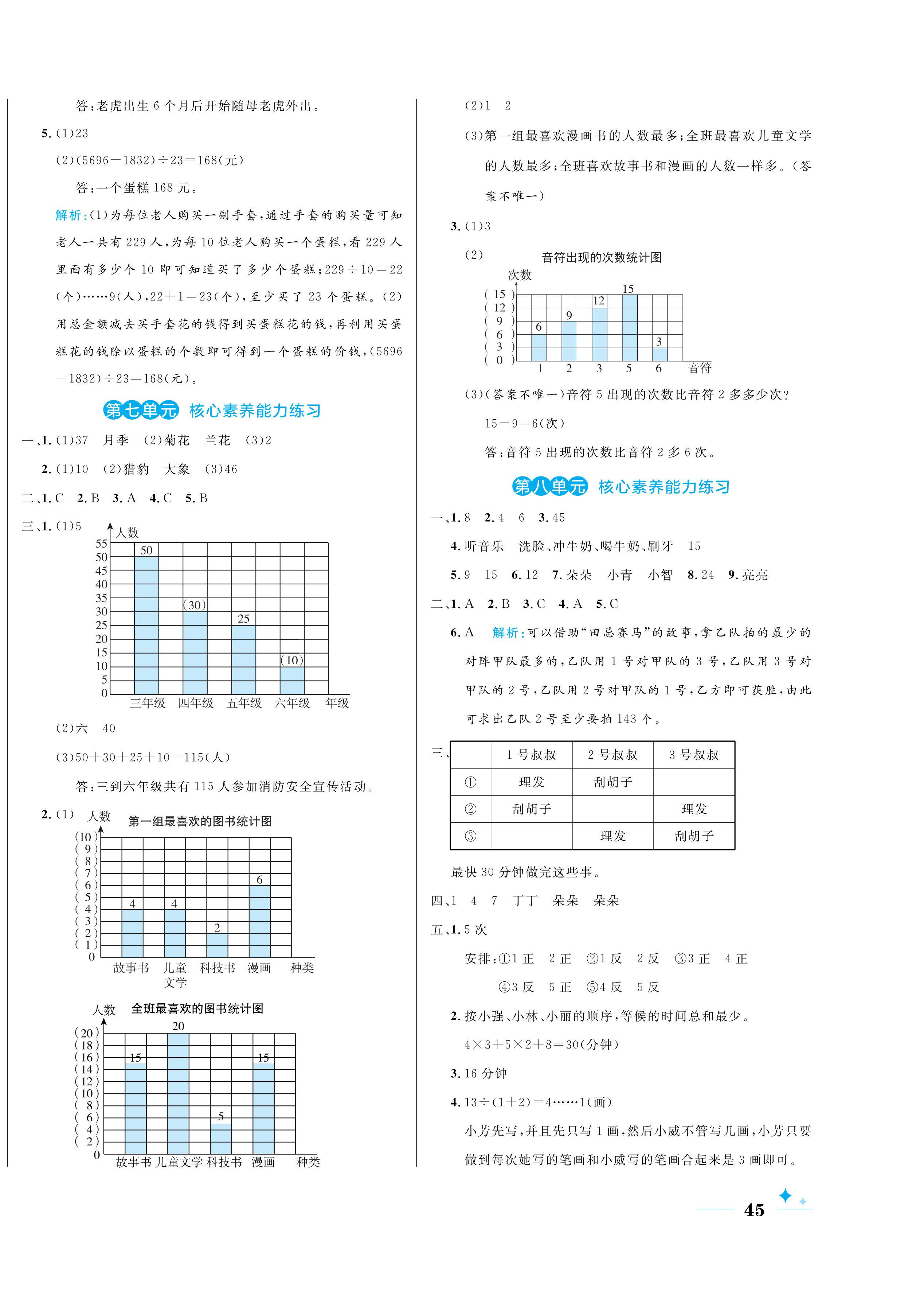 2024年黄冈名卷四年级数学上册人教版 第6页