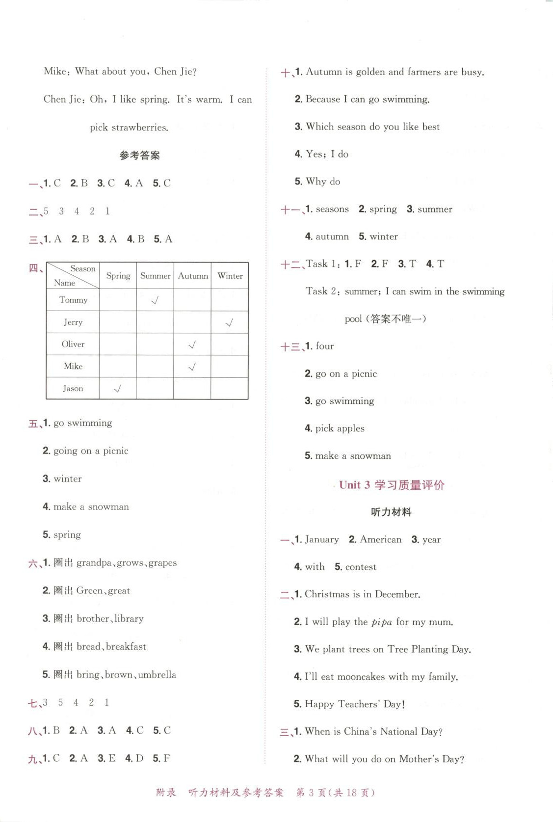 2025年黃岡小狀元達標卷五年級英語下冊人教版 第3頁