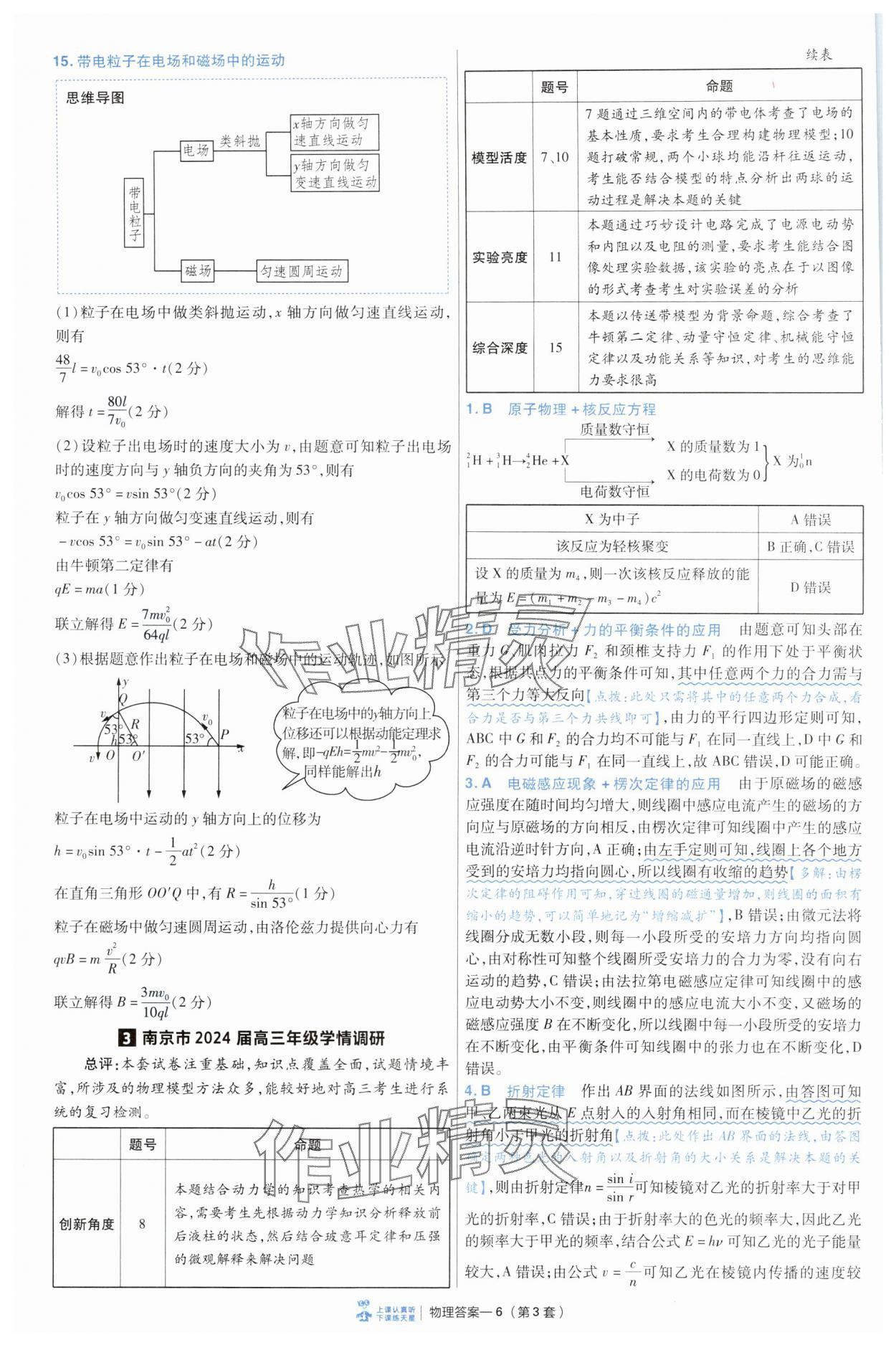 2025年高考沖刺優(yōu)秀模擬試卷匯編45套物理 第6頁