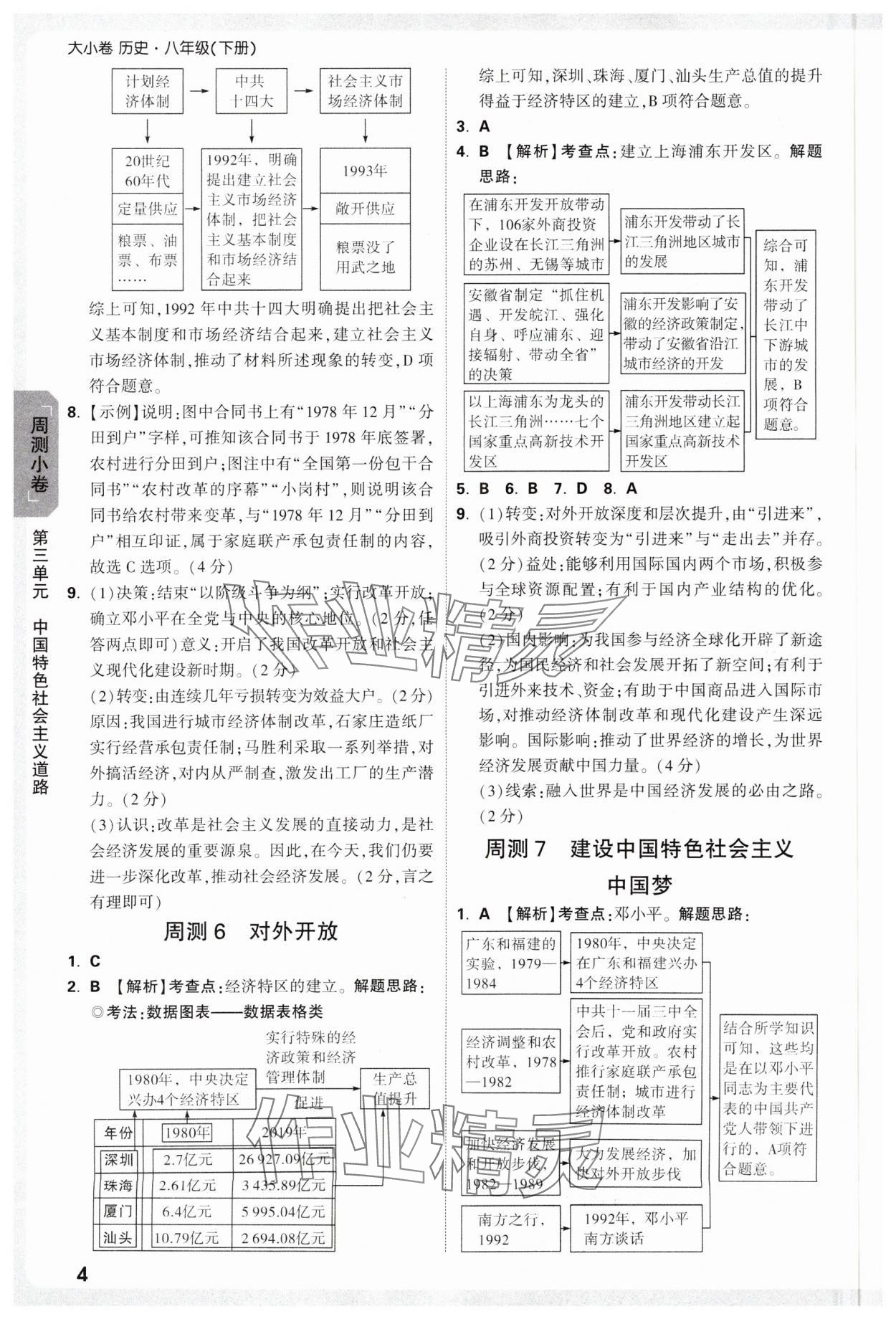 2025年萬唯中考大小卷八年級歷史下冊人教版 參考答案第4頁