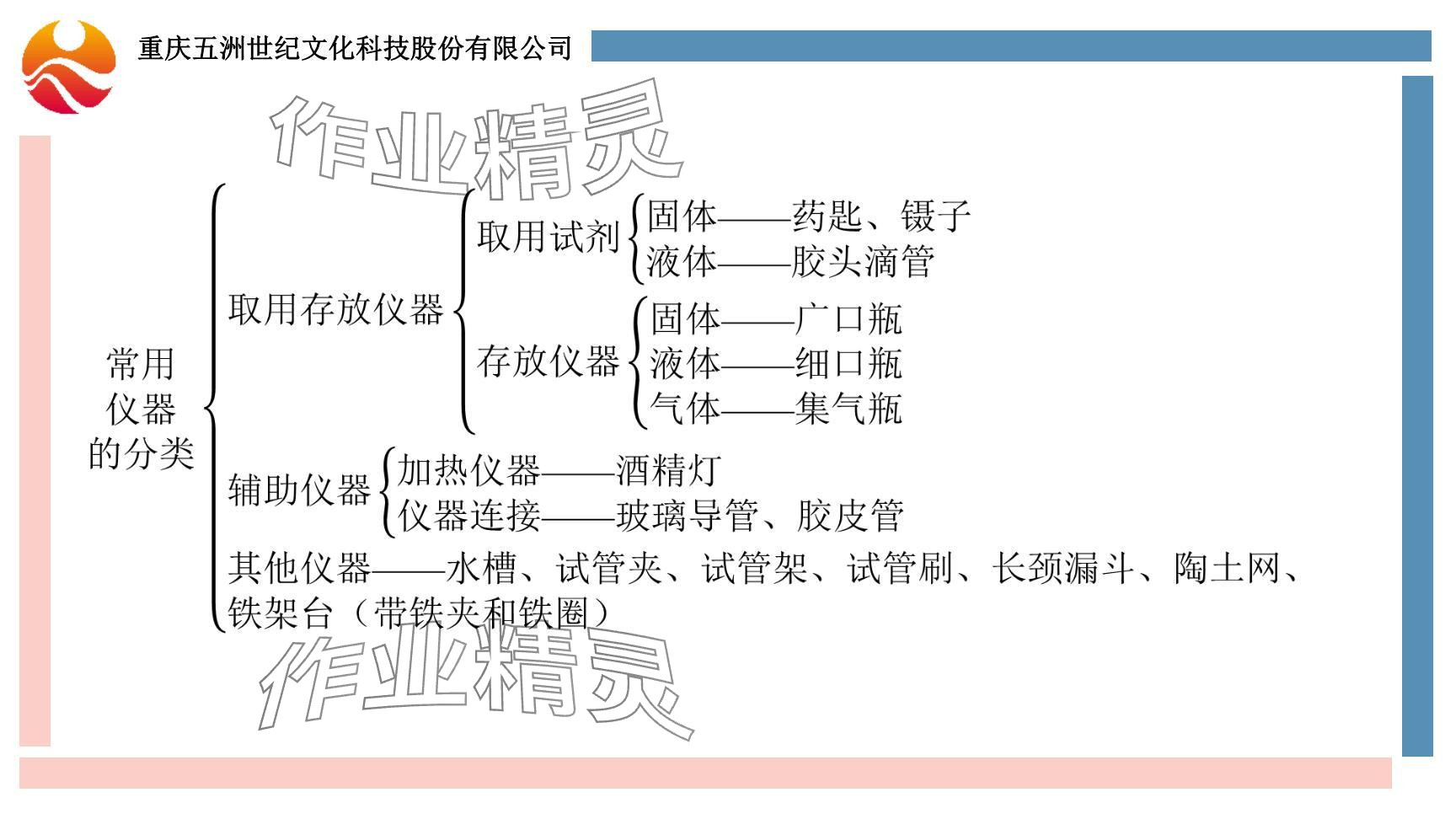 2024年重慶市中考試題分析與復(fù)習(xí)指導(dǎo)化學(xué) 參考答案第5頁(yè)