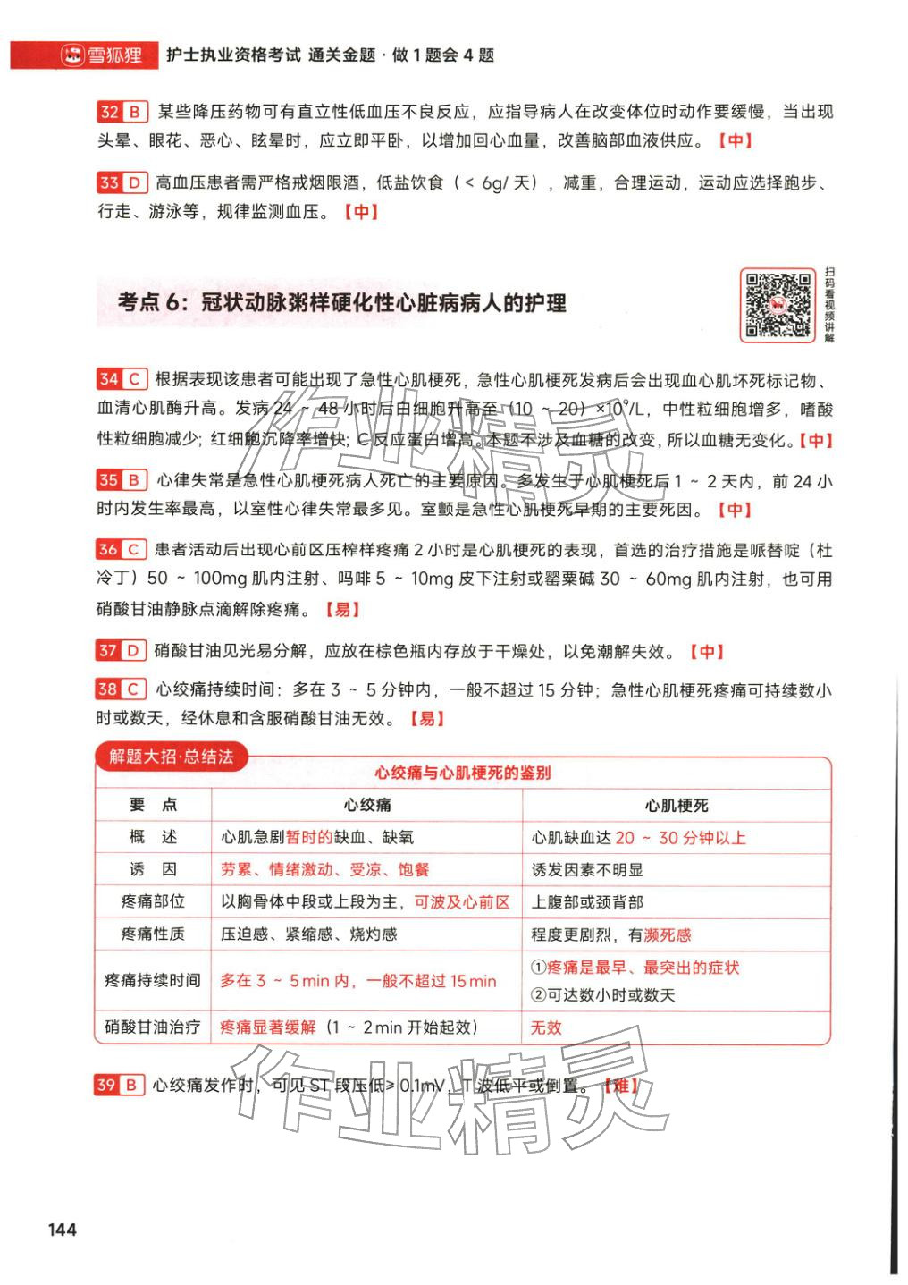 2026年护士职业资格考试通关金题&nbsp;第22页