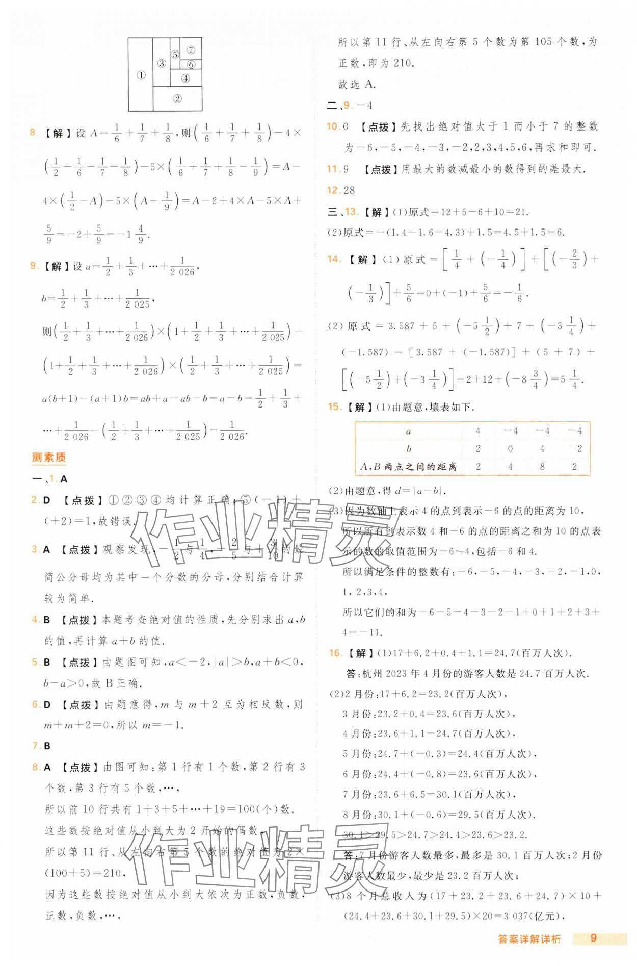 2024年综合应用创新题典中点七年级数学上册沪科版 第9页