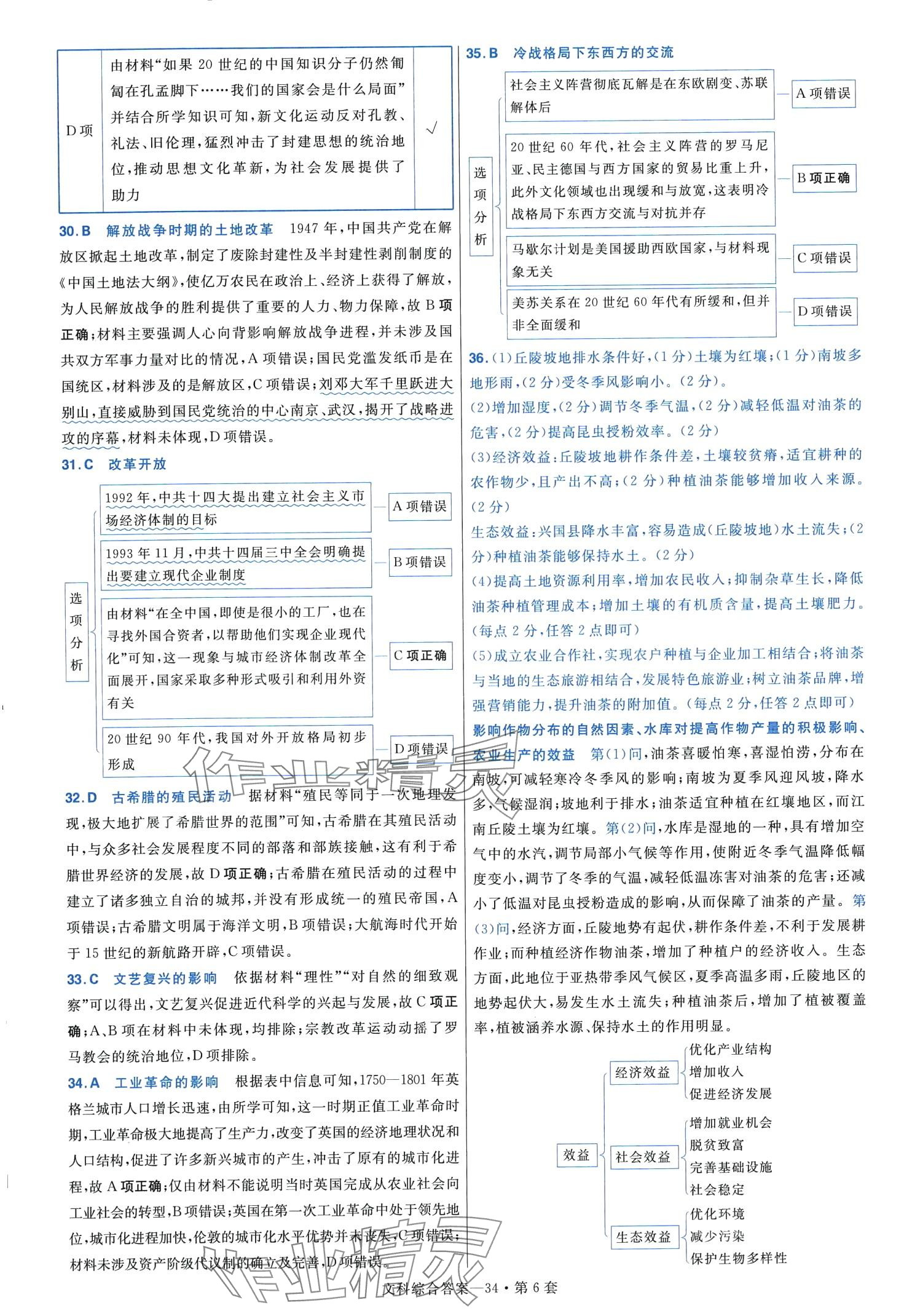 2024年金考卷45套匯編高中文綜通用版 第36頁