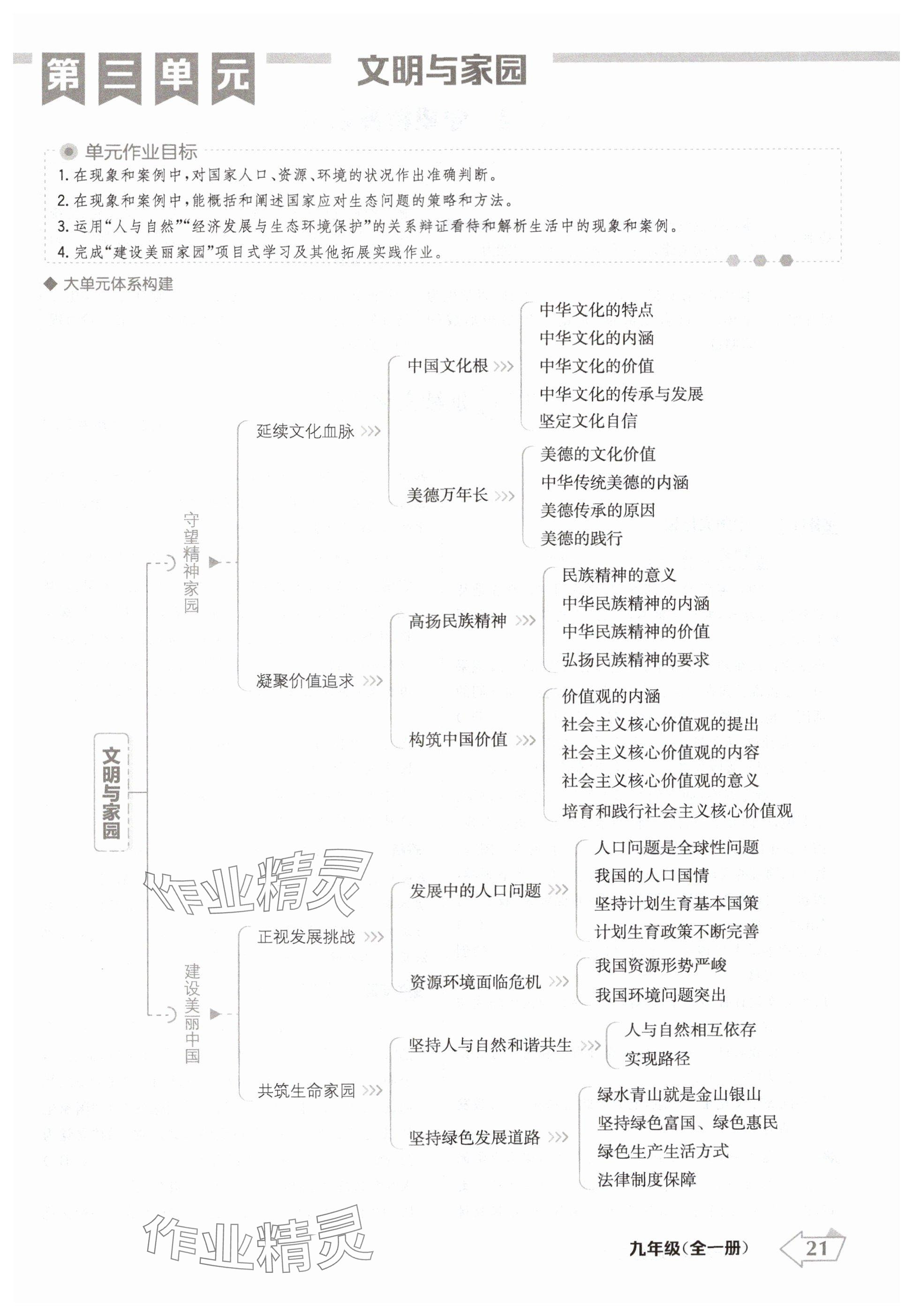 2024年金牌學練測九年級道德與法治全一冊人教版 參考答案第21頁