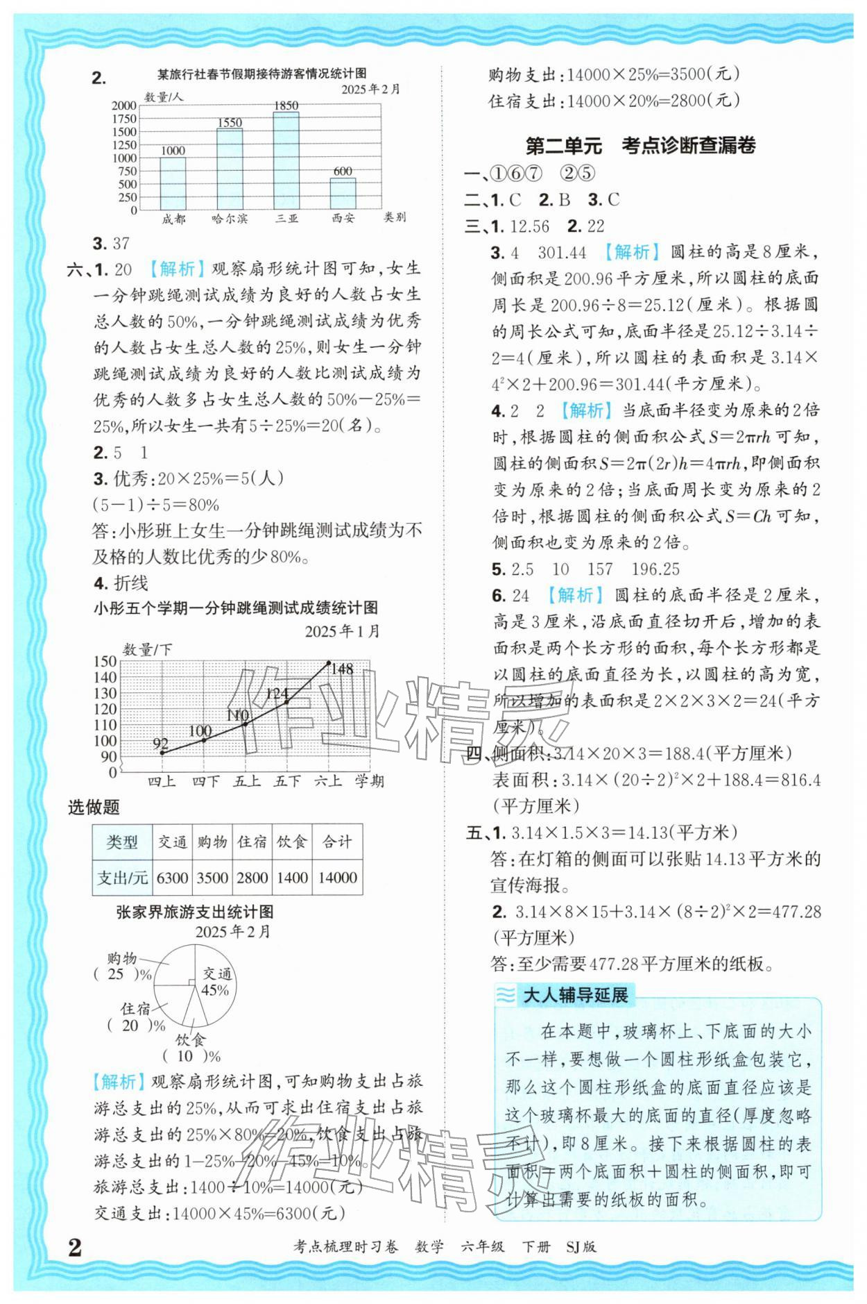 2026年王朝霞考点梳理时习卷六年级数学下册苏教版&nbsp;第2页