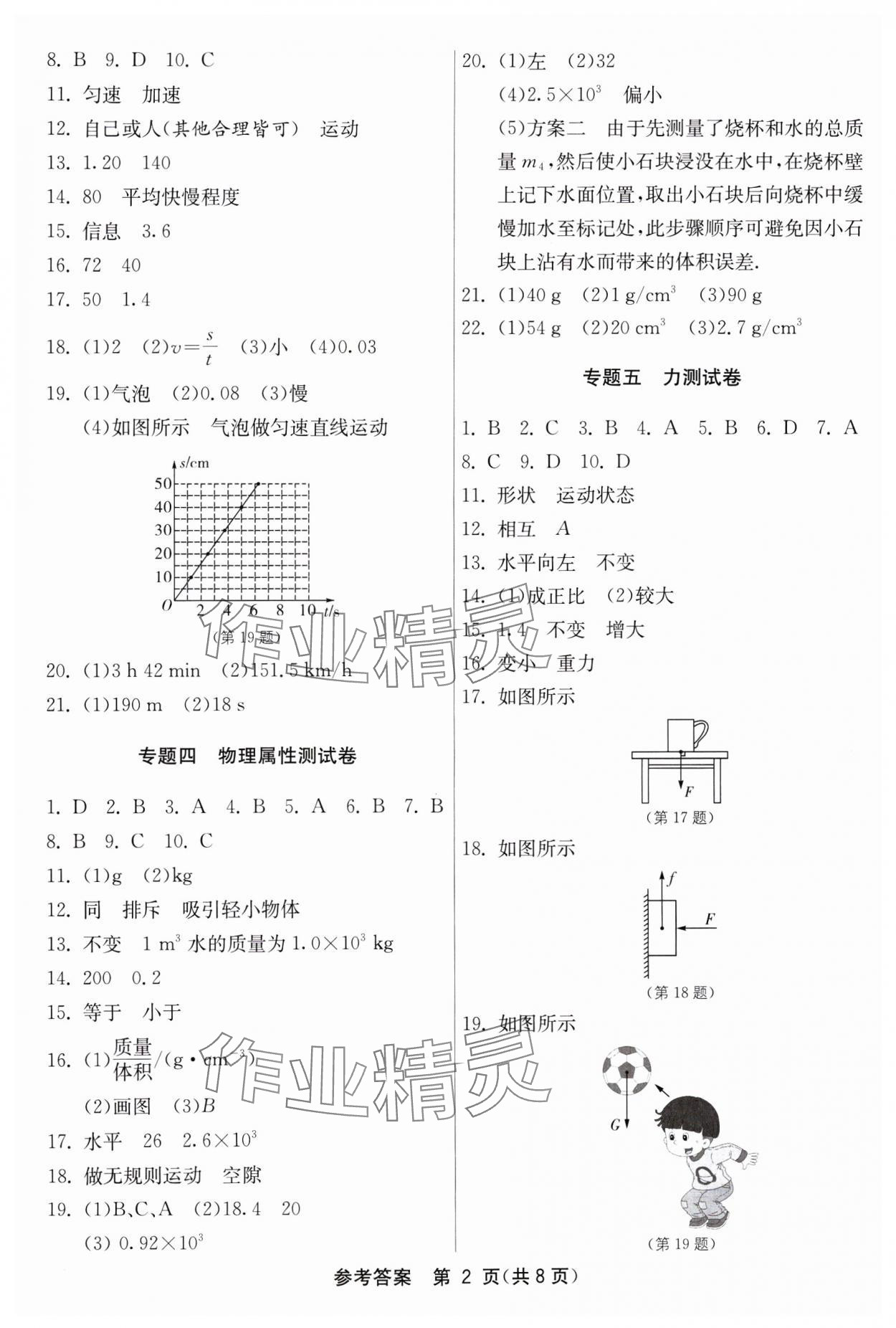 2025年中考复习指南中考专题强化训练卷物理 第2页