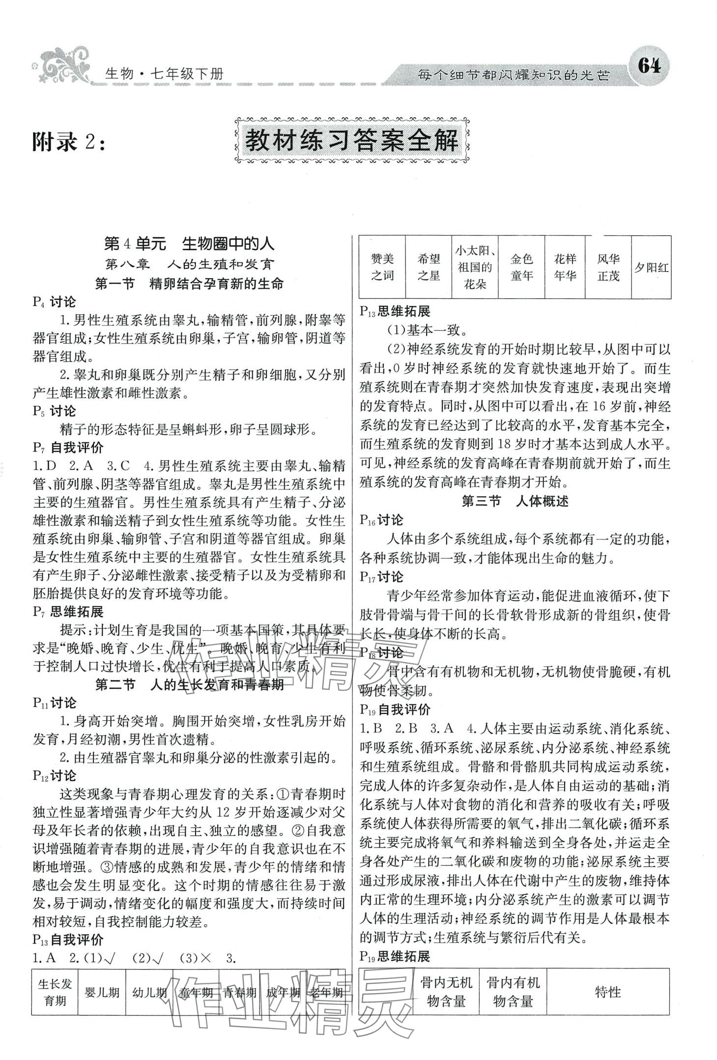 2024年教材課本七年級生物下冊蘇教版 第1頁