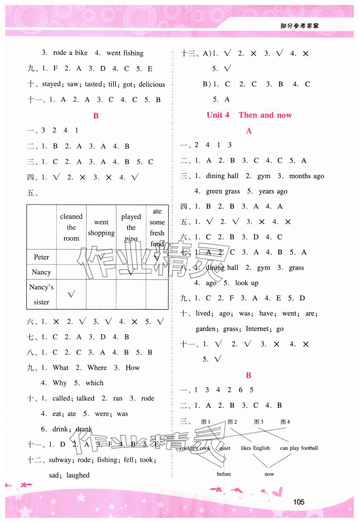 2024年新課程學(xué)習(xí)輔導(dǎo)六年級(jí)英語(yǔ)下冊(cè)人教版 第3頁(yè)