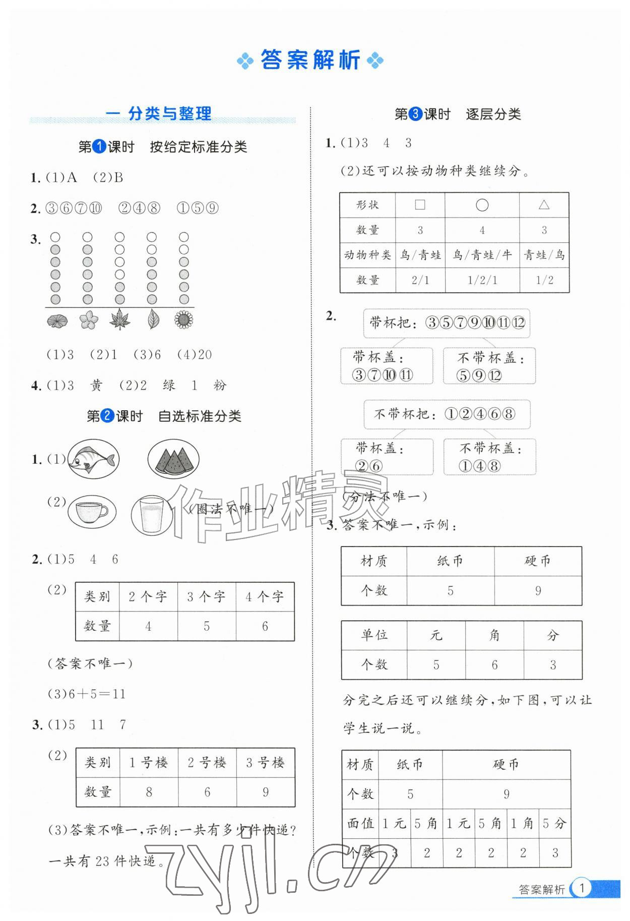 2026年细解巧练二年级数学上册人教版&nbsp;第1页