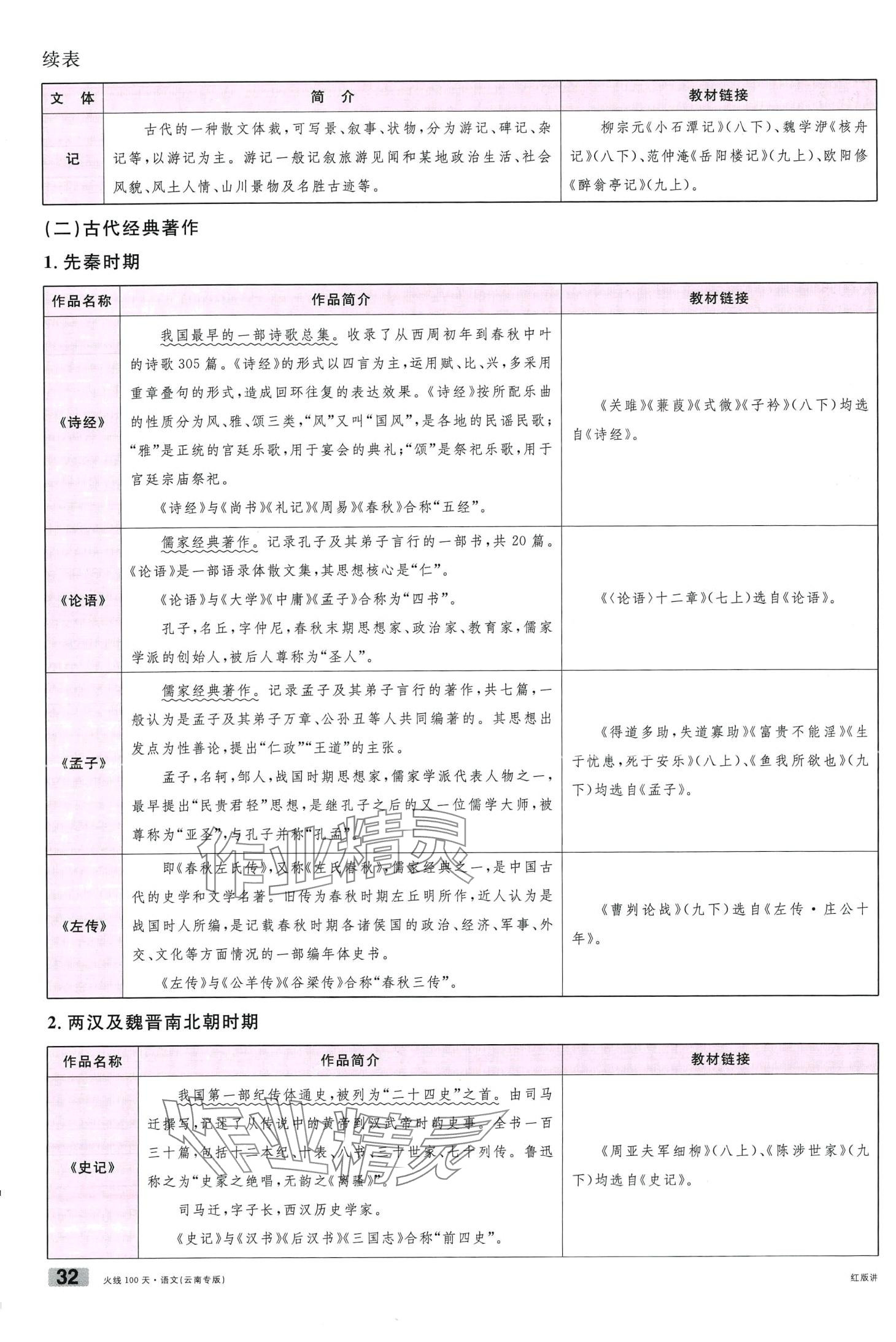 2024年火線100天語文中考云南專版 第32頁