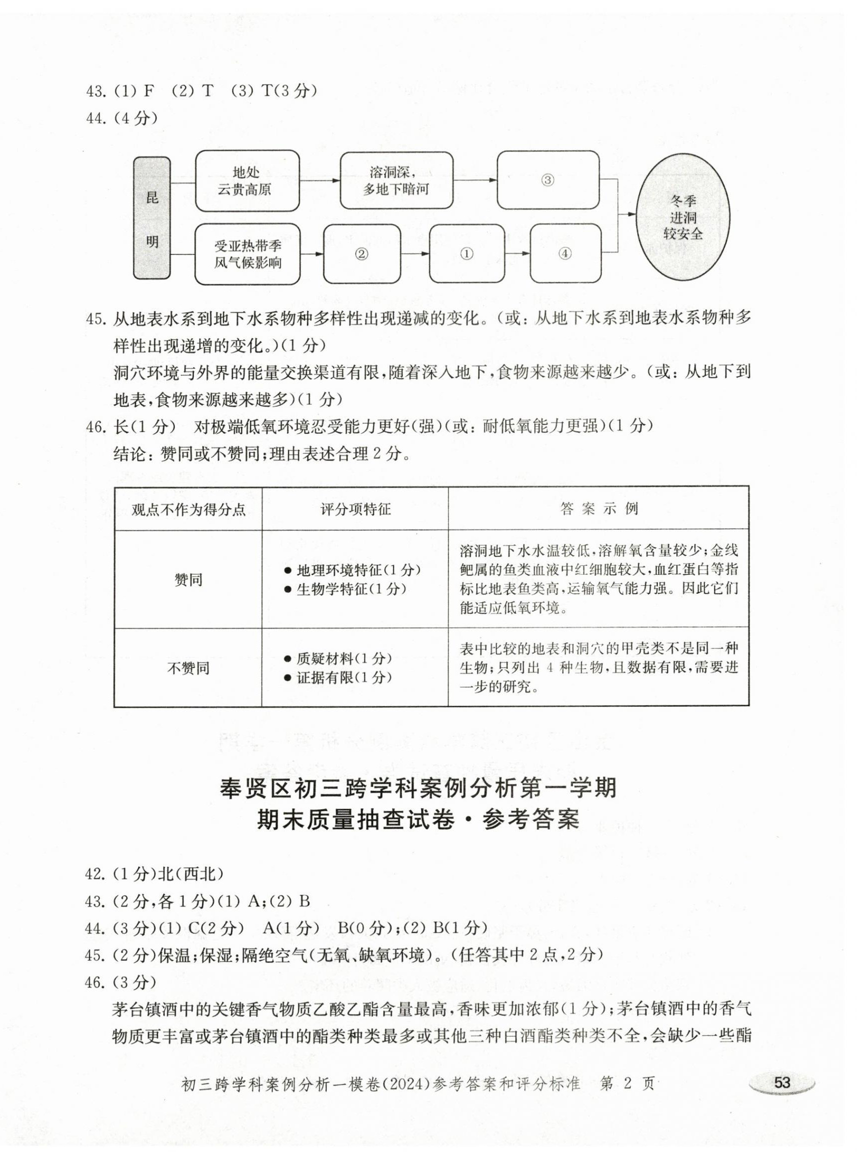2024年文化课强化训练跨学科案例分析 第2页