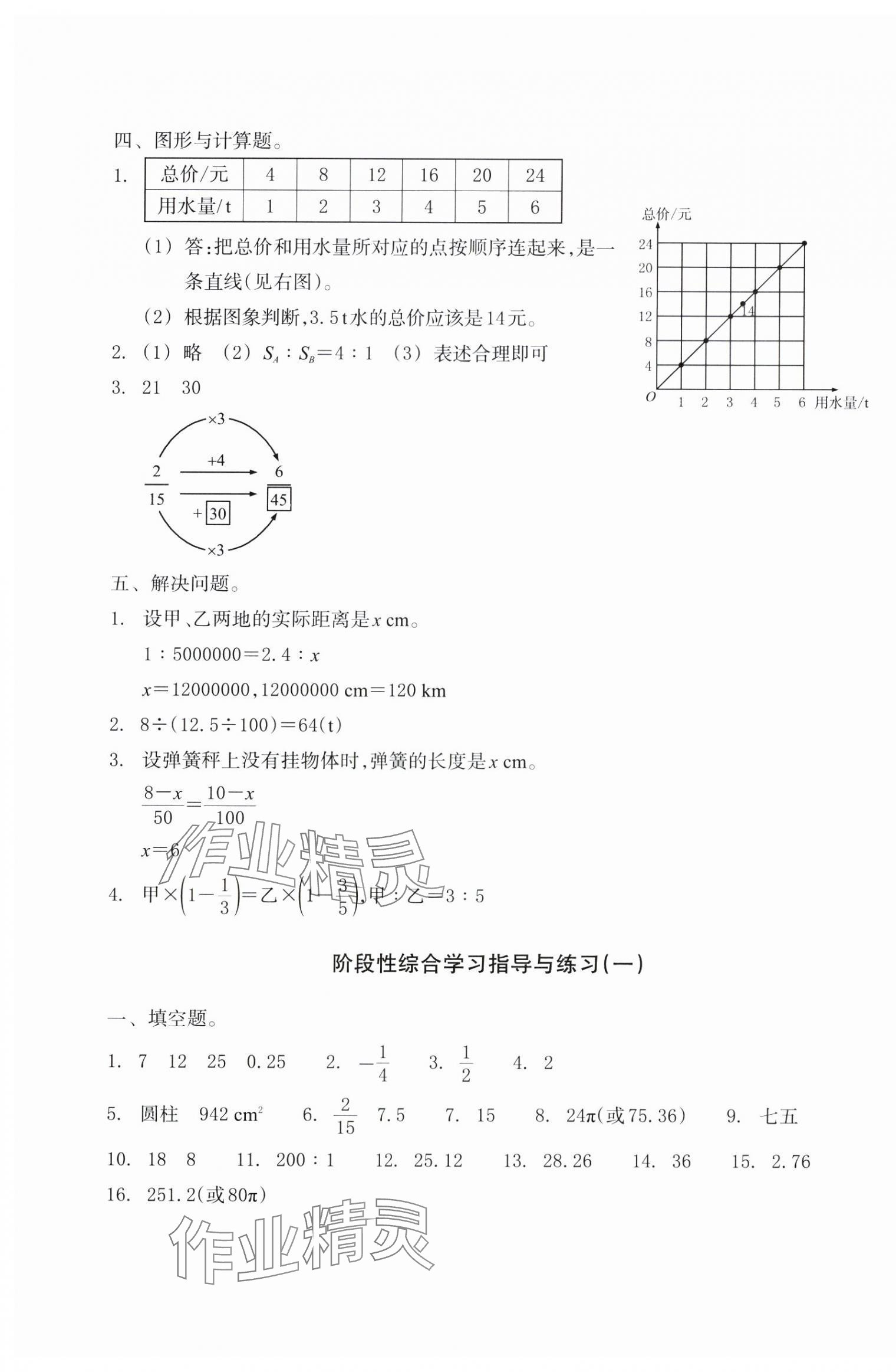 2025年單元學(xué)習(xí)指導(dǎo)與練習(xí)六年級數(shù)學(xué)下冊人教版 第5頁